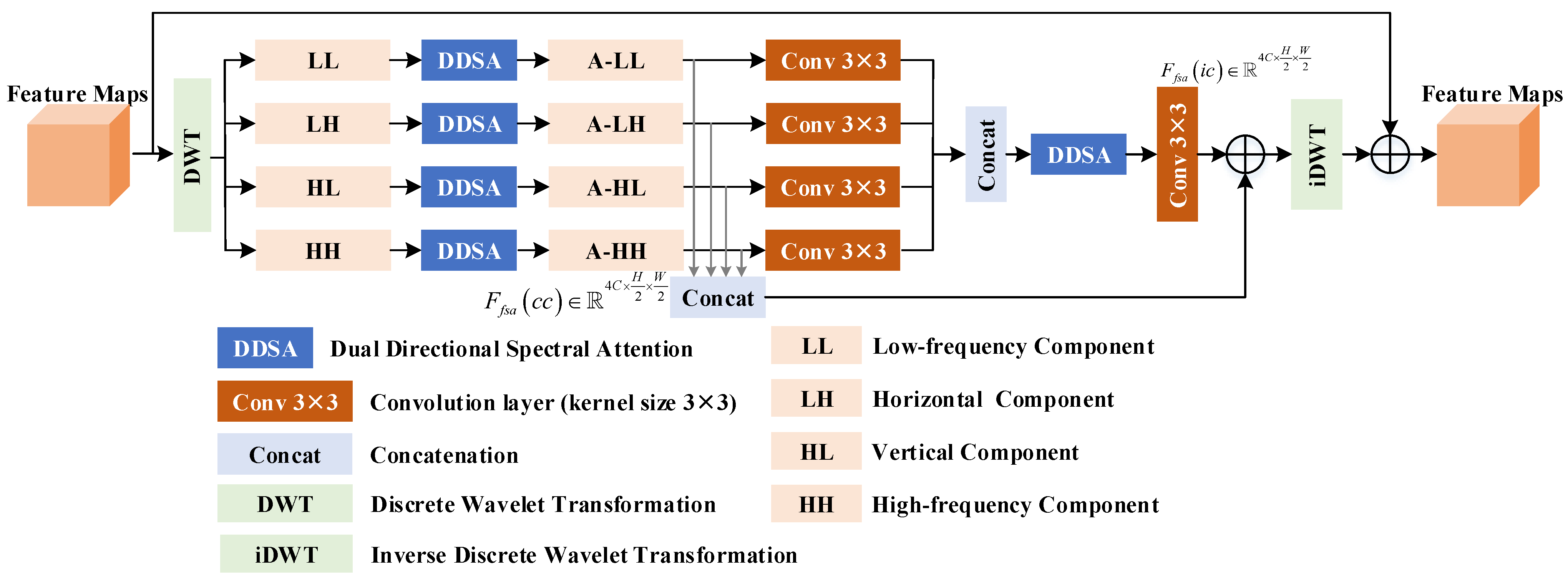 Remotesensing 16 01214 g005