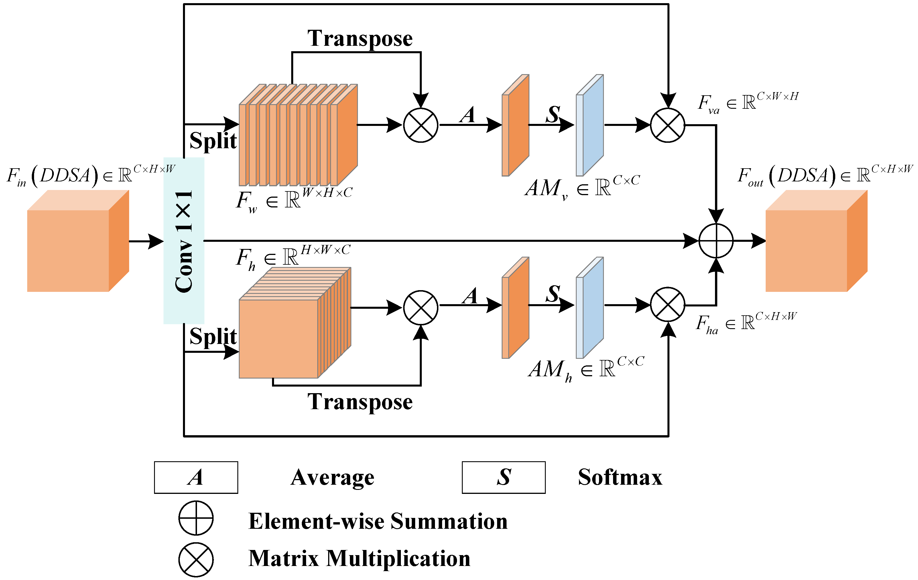 Remotesensing 16 01214 g006