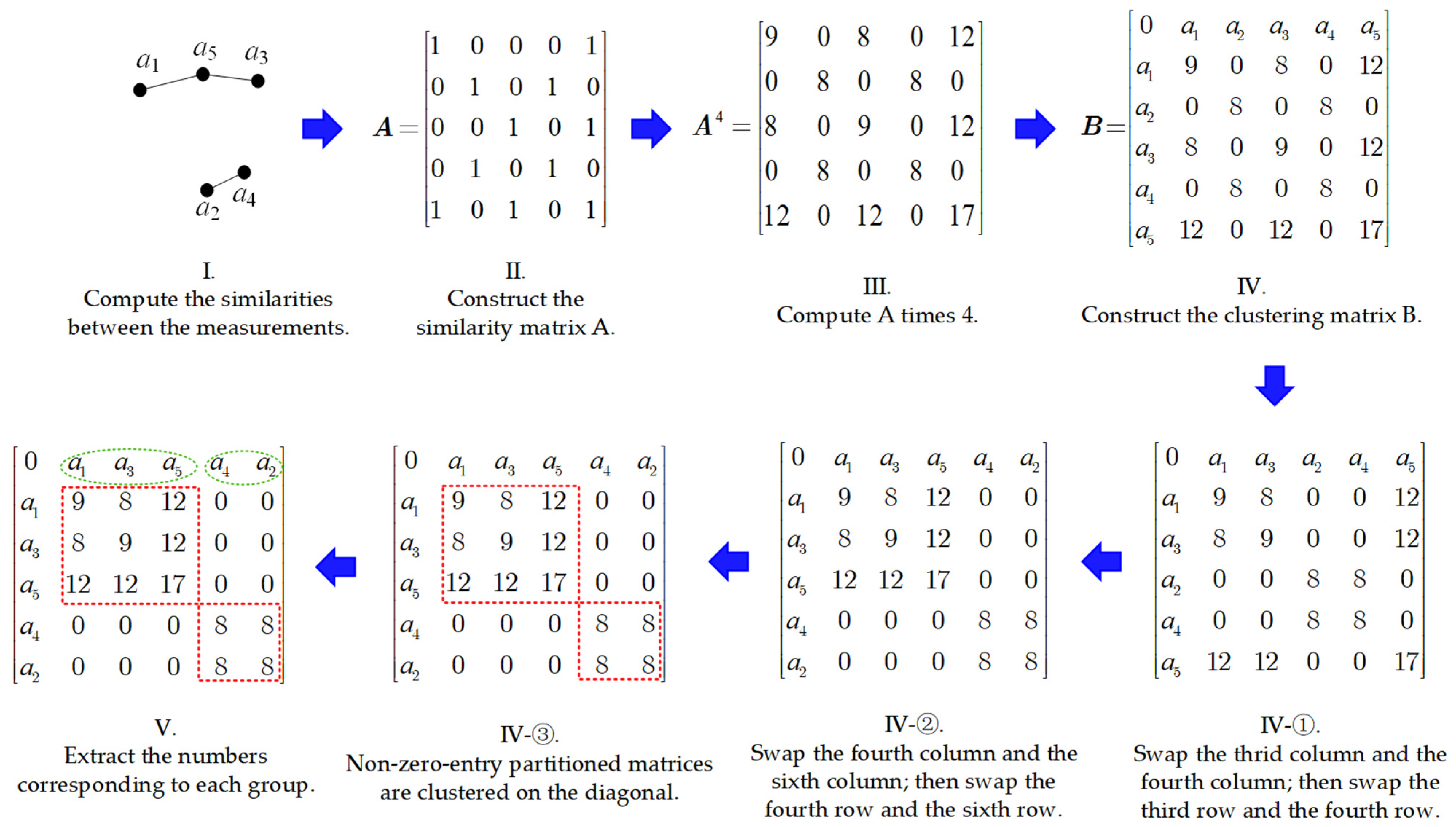 Remotesensing 16 01215 g003