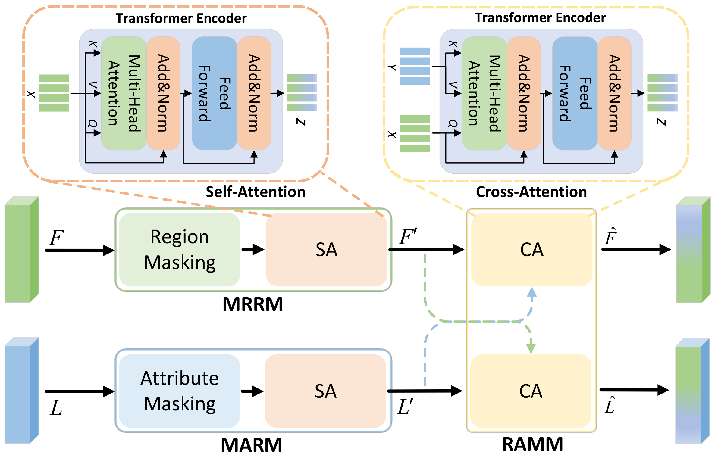 Remotesensing 16 01216 g003