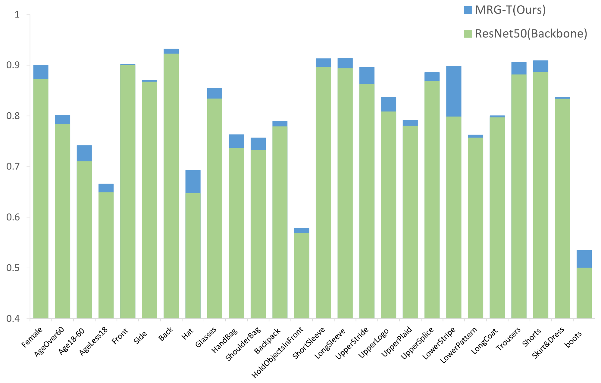 Remotesensing 16 01216 g006