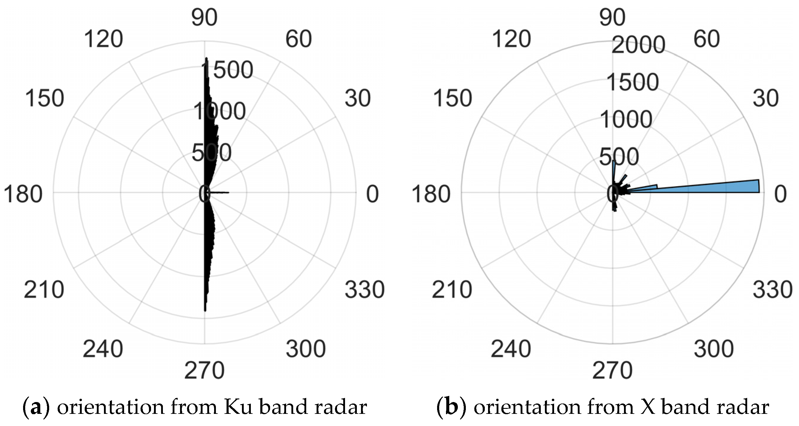 Remotesensing 16 01220 g006