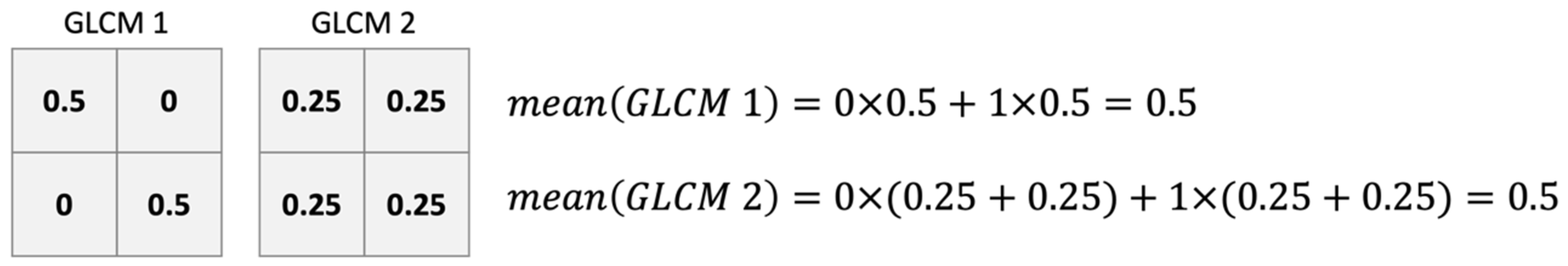 Remotesensing 16 01221 g007