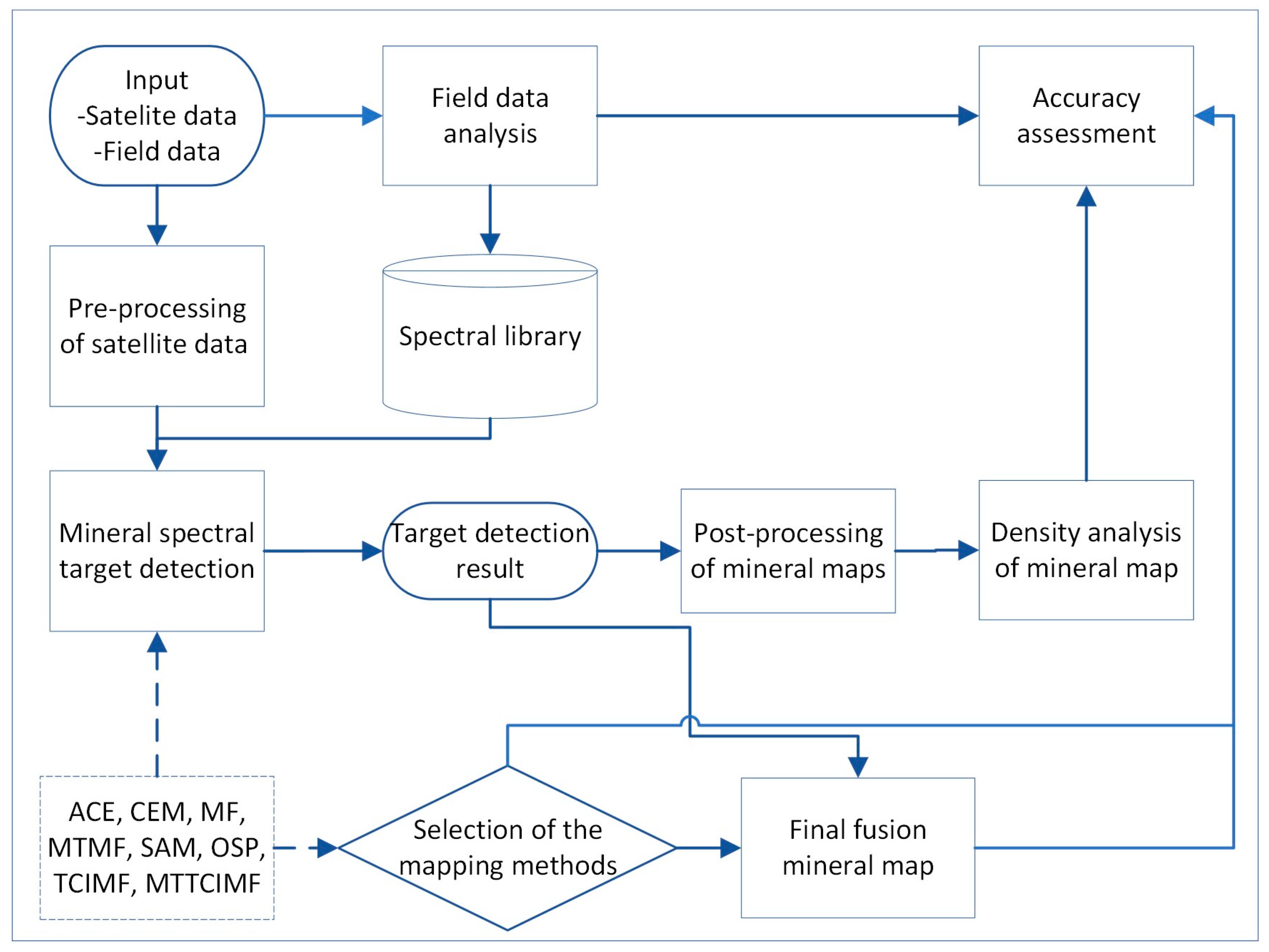Remotesensing 16 01223 g003