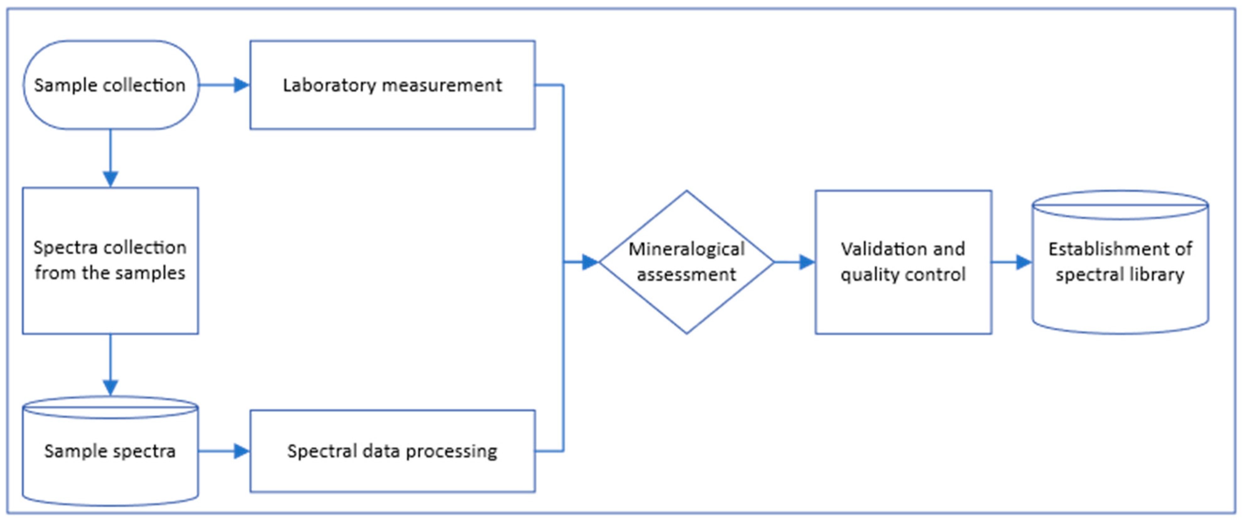 Remotesensing 16 01223 g004