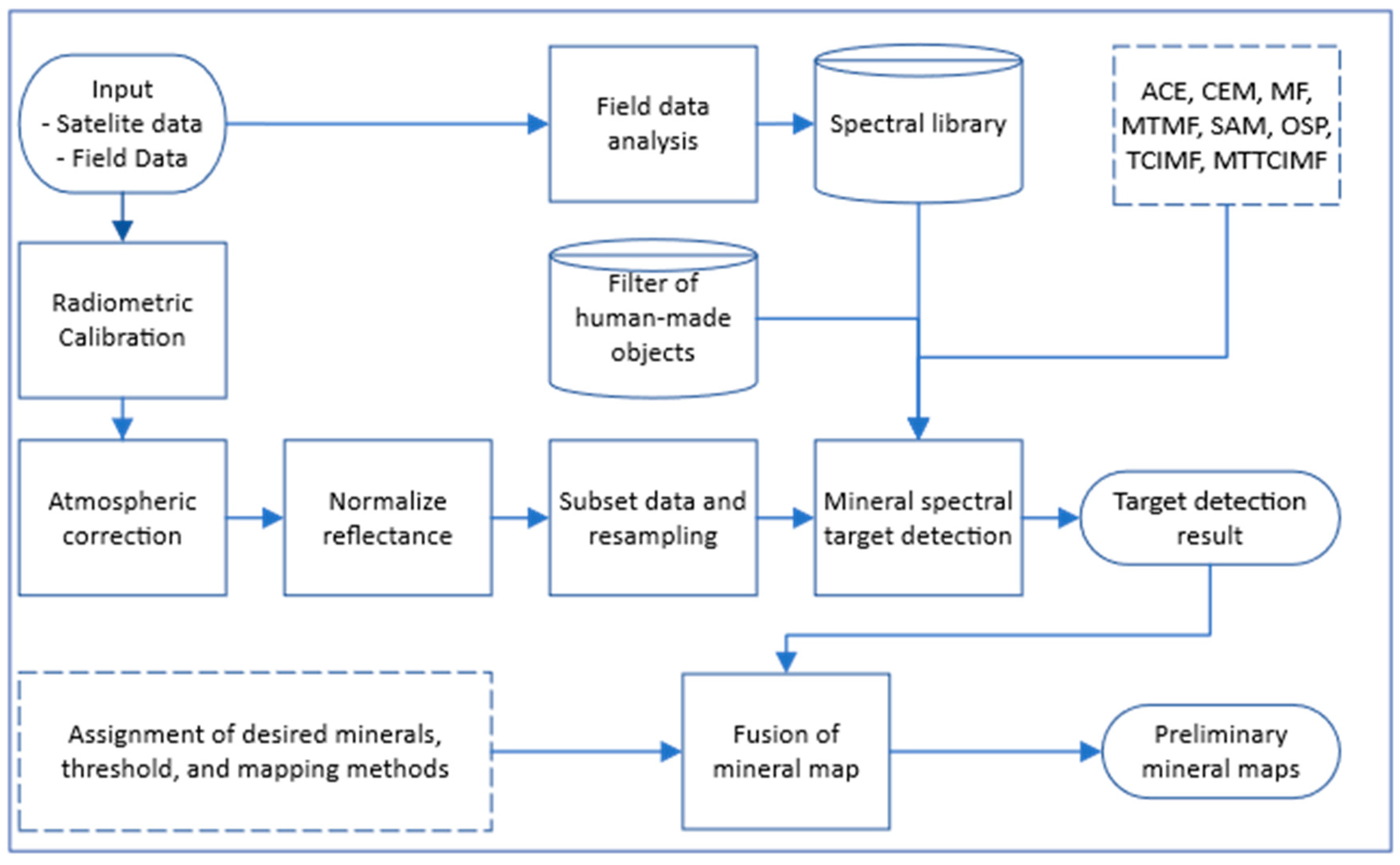 Remotesensing 16 01223 g005