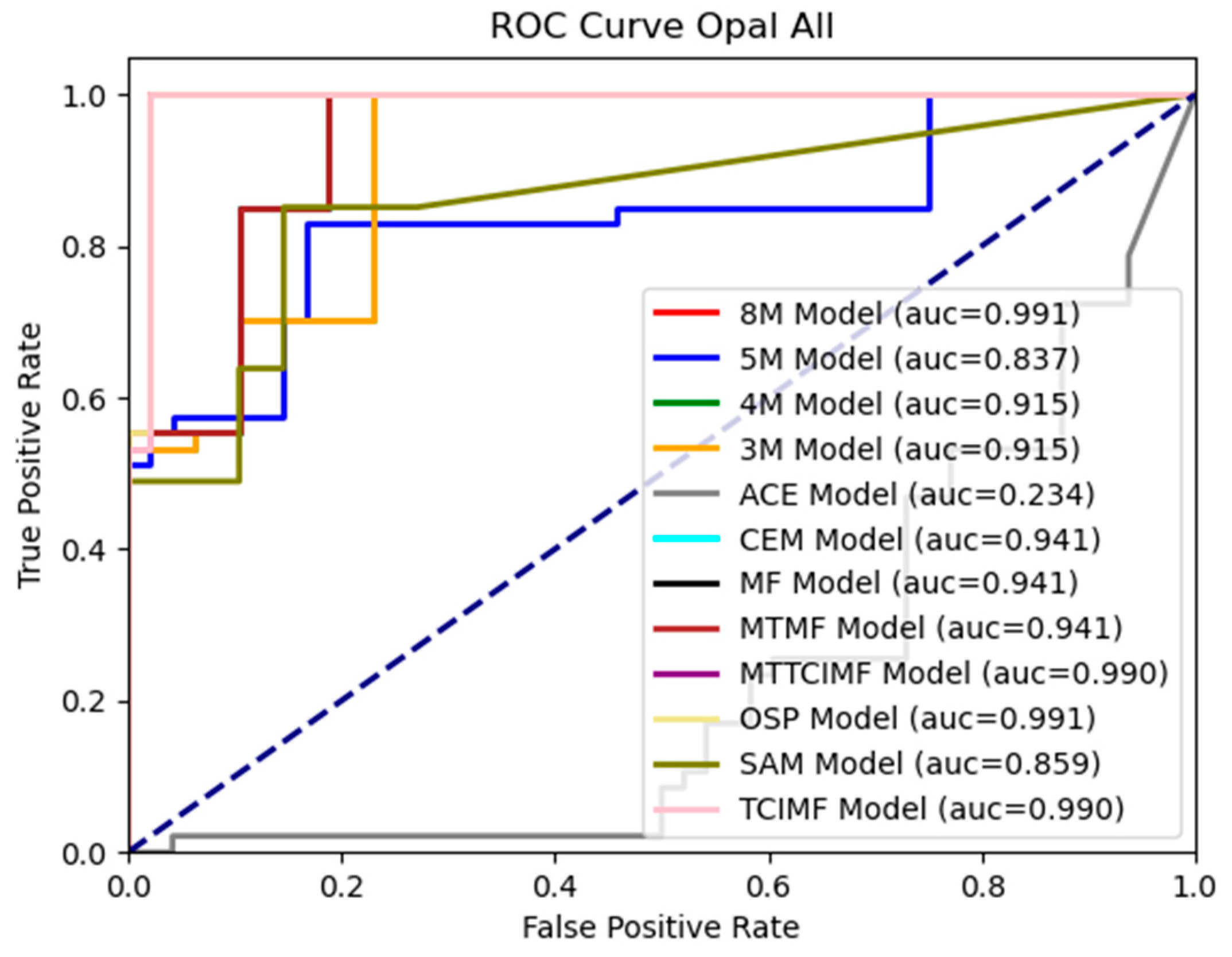 Remotesensing 16 01223 g009