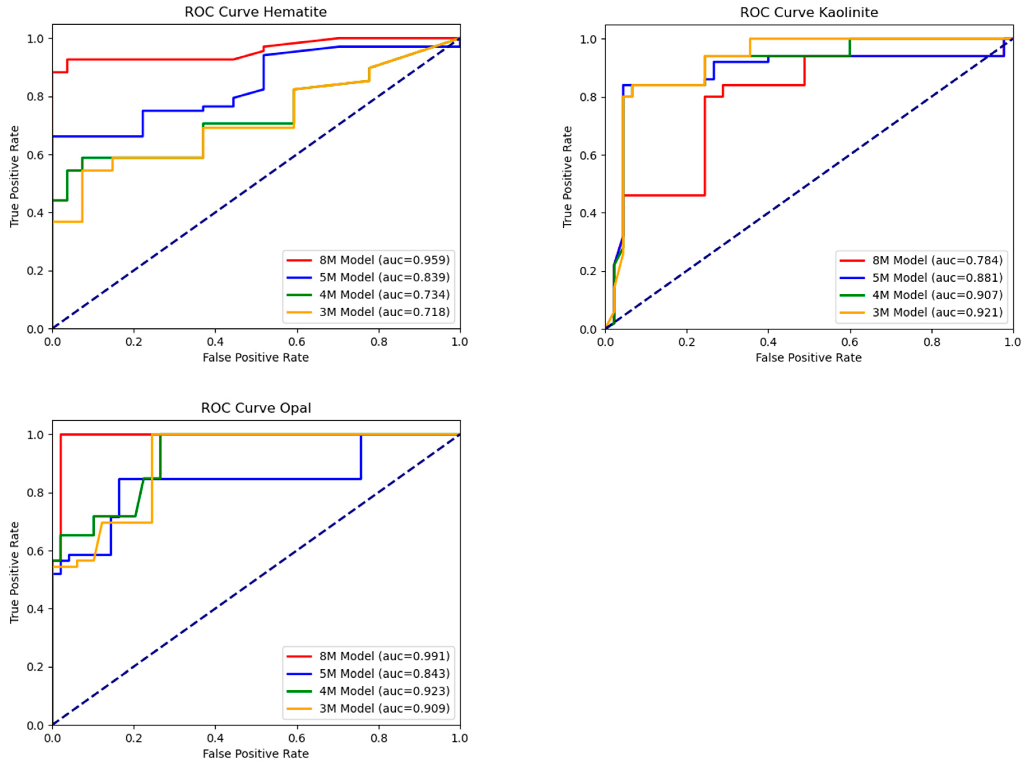Remotesensing 16 01223 g010b
