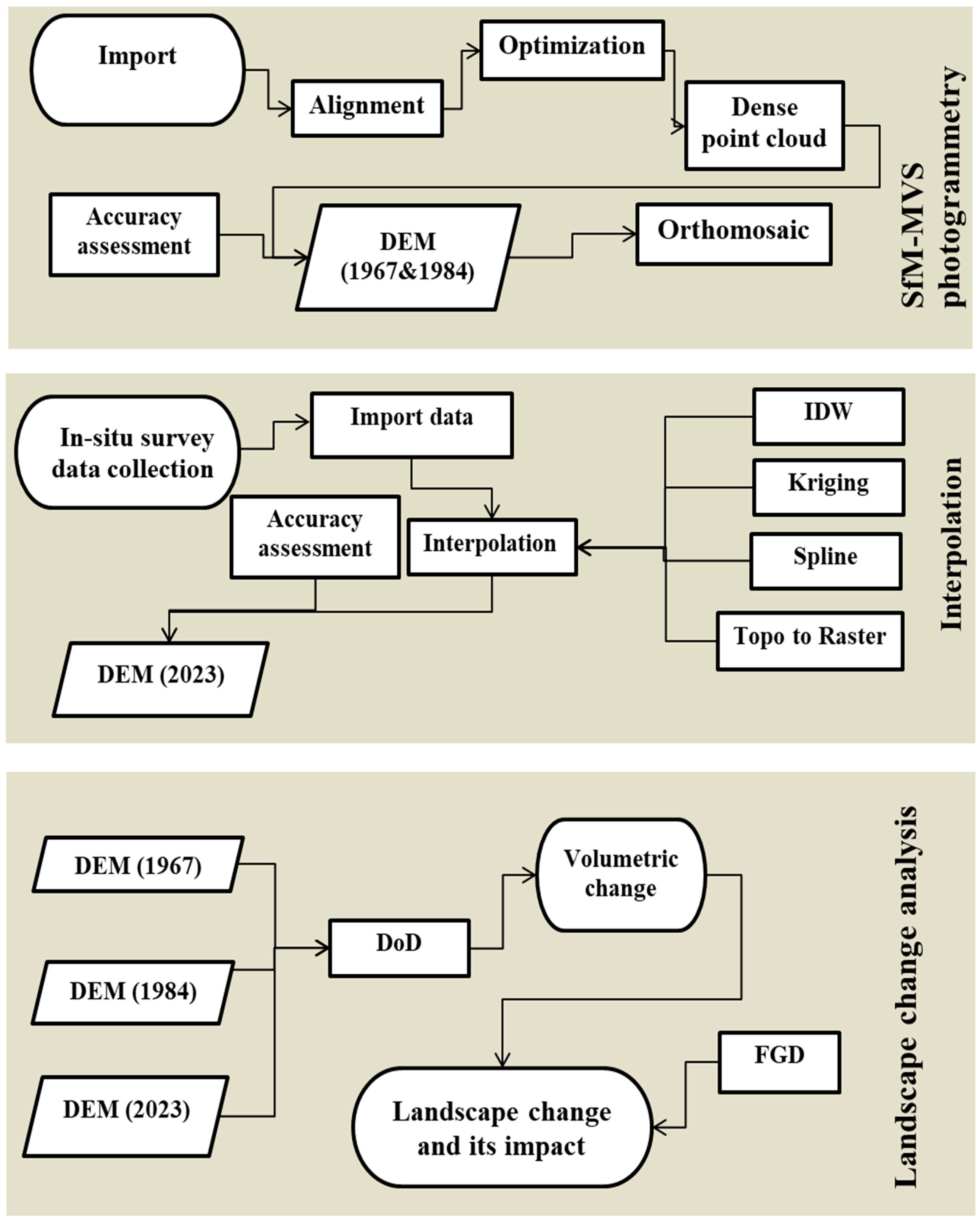 Remotesensing 16 01226 g005