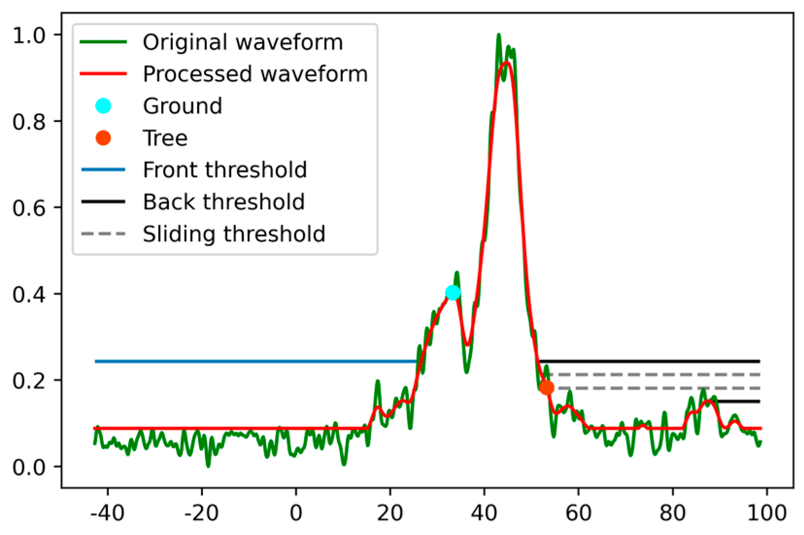 Remotesensing 16 01229 g004
