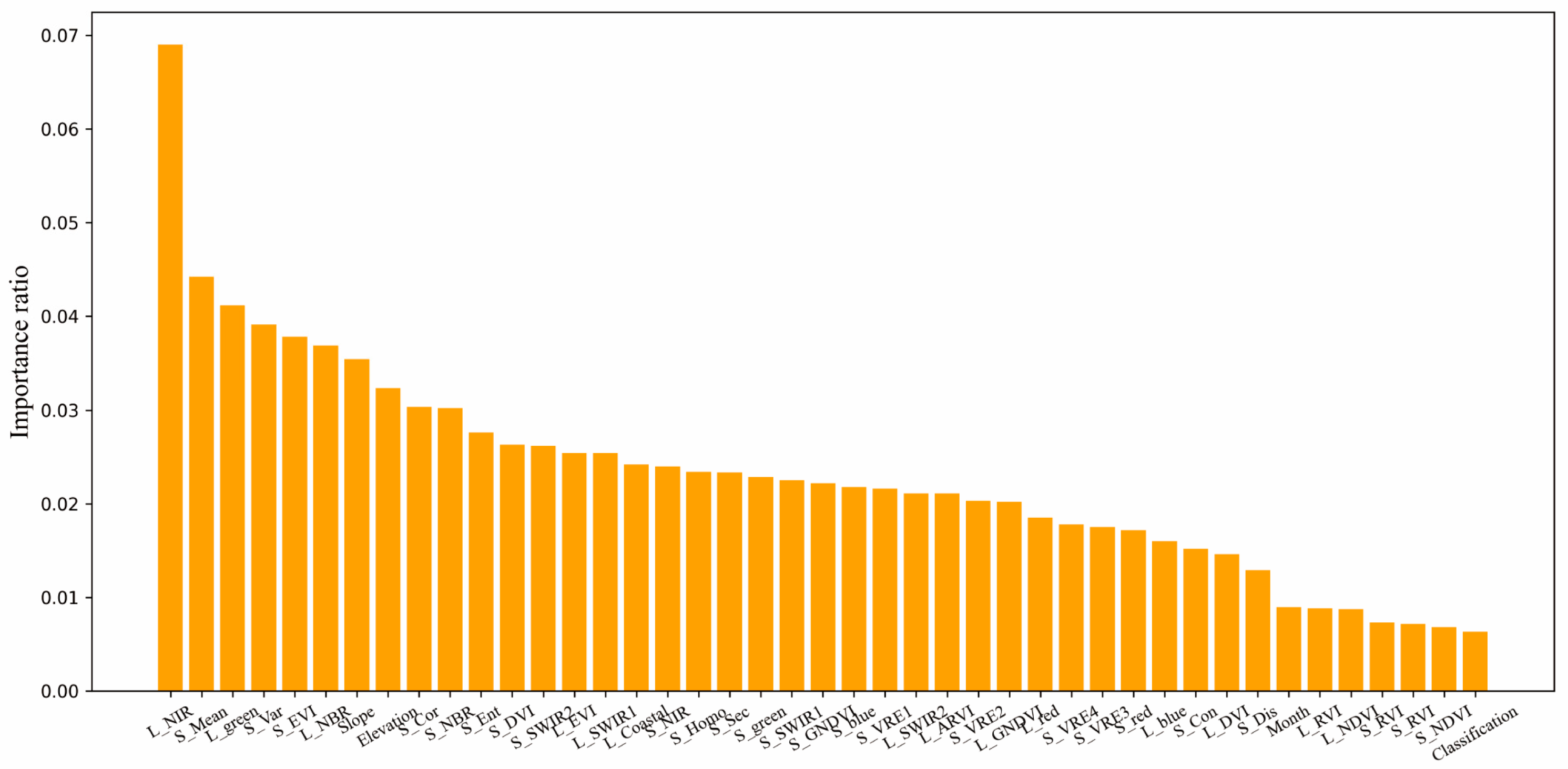Remotesensing 16 01229 g014