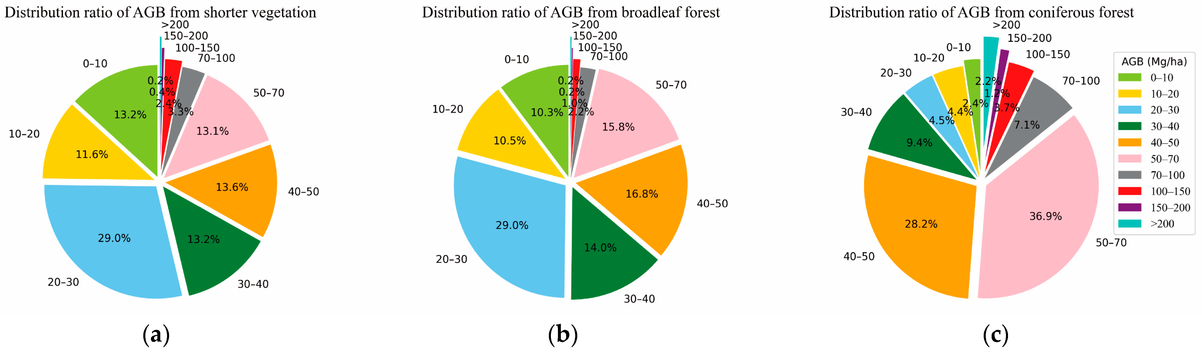 Remotesensing 16 01229 g015