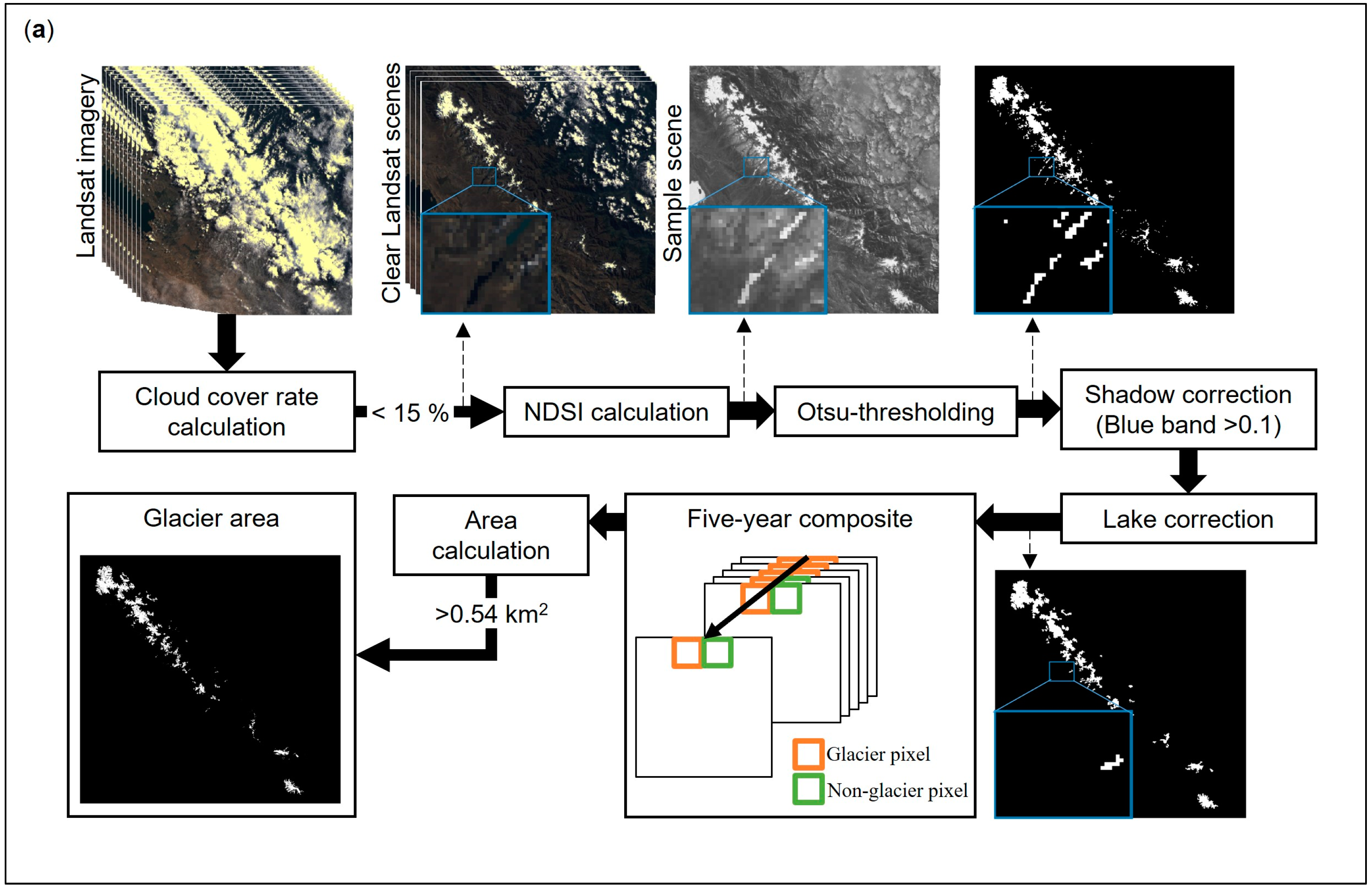 Remotesensing 16 01231 g002a