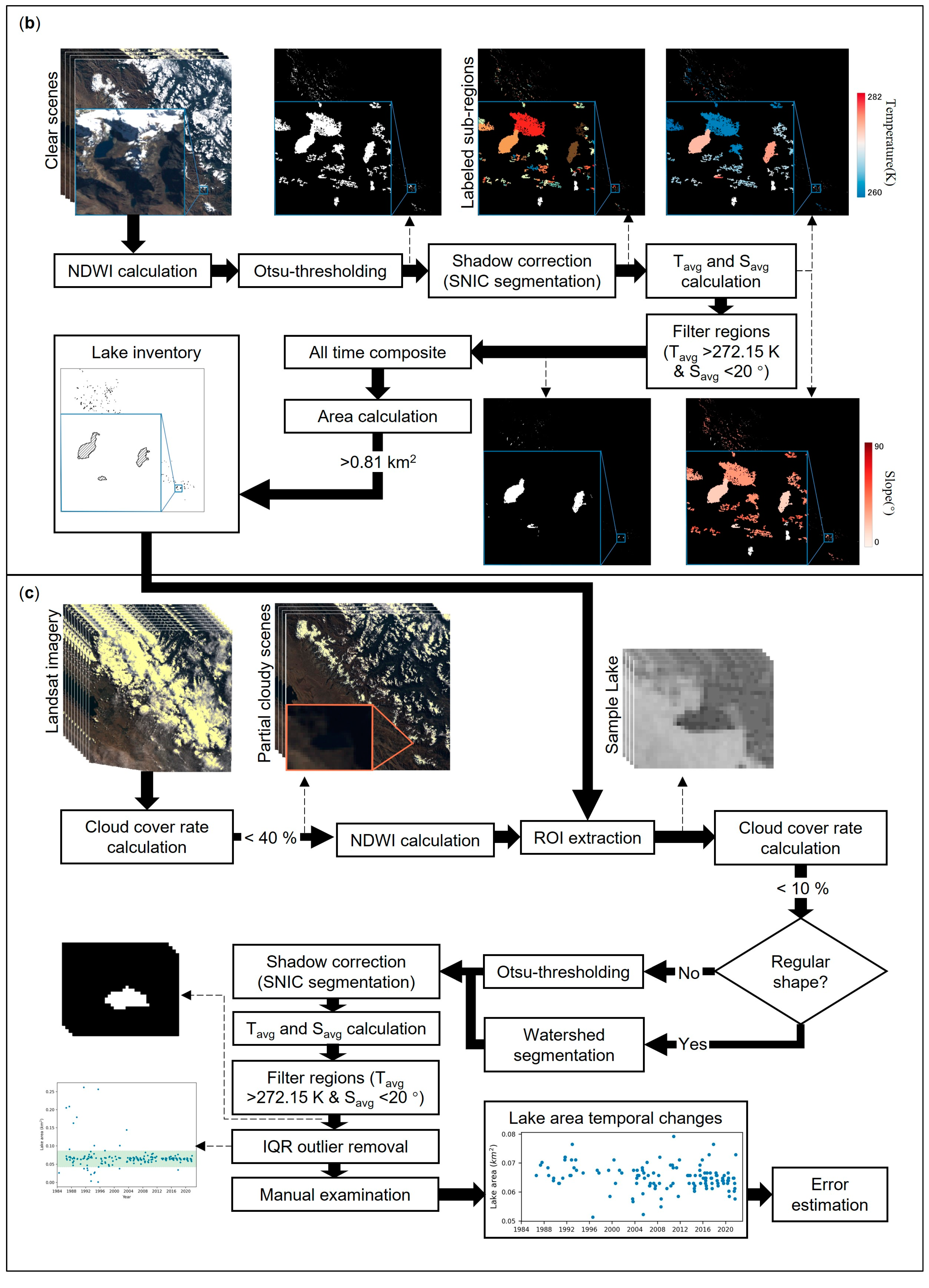 Remotesensing 16 01231 g002b