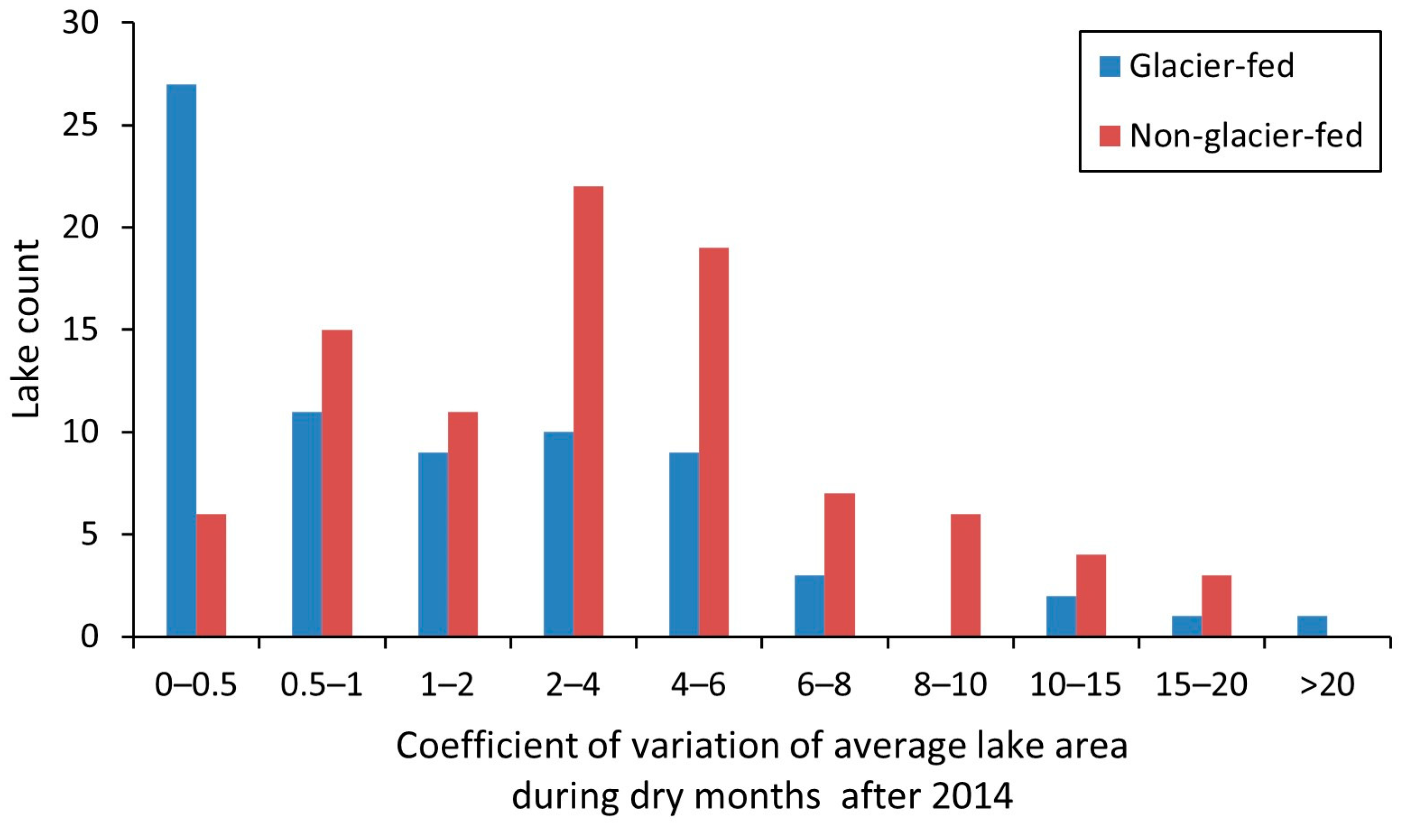 Remotesensing 16 01231 g0a3