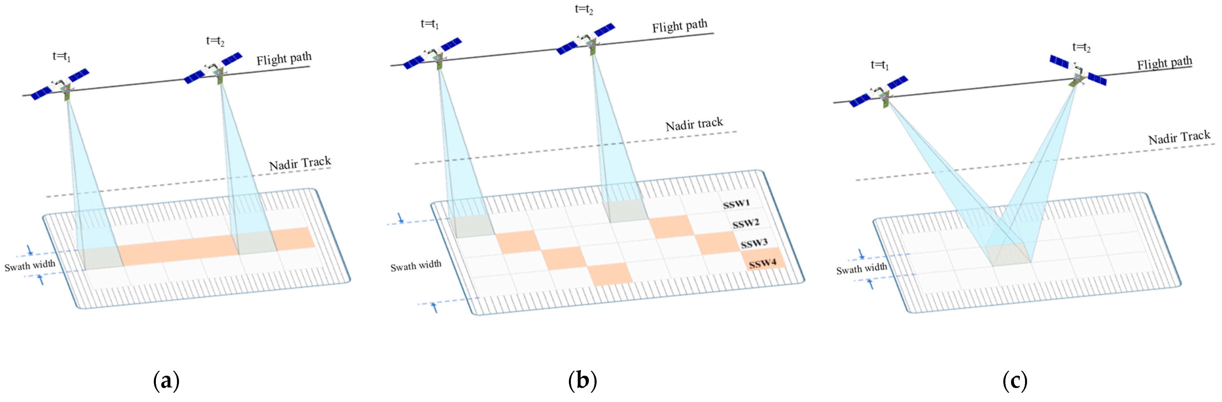 Remotesensing 16 01234 g001
