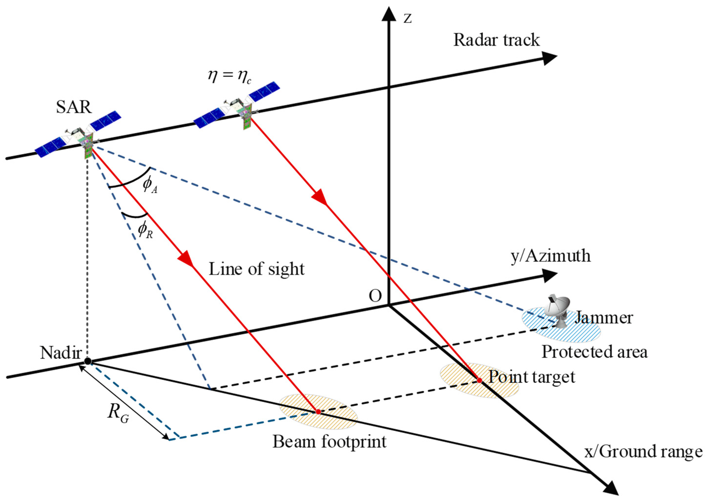 Remotesensing 16 01234 g002