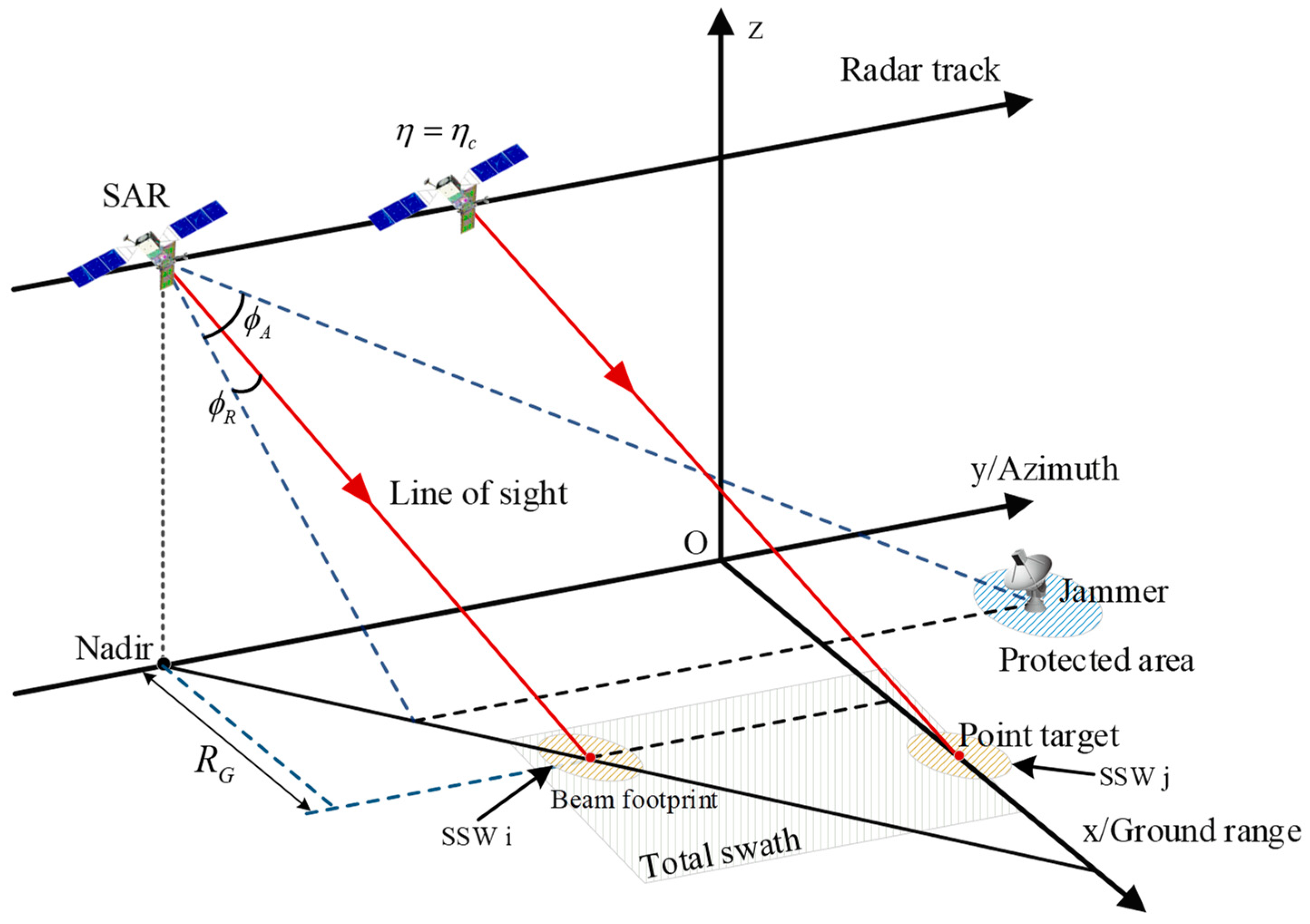 Remotesensing 16 01234 g003