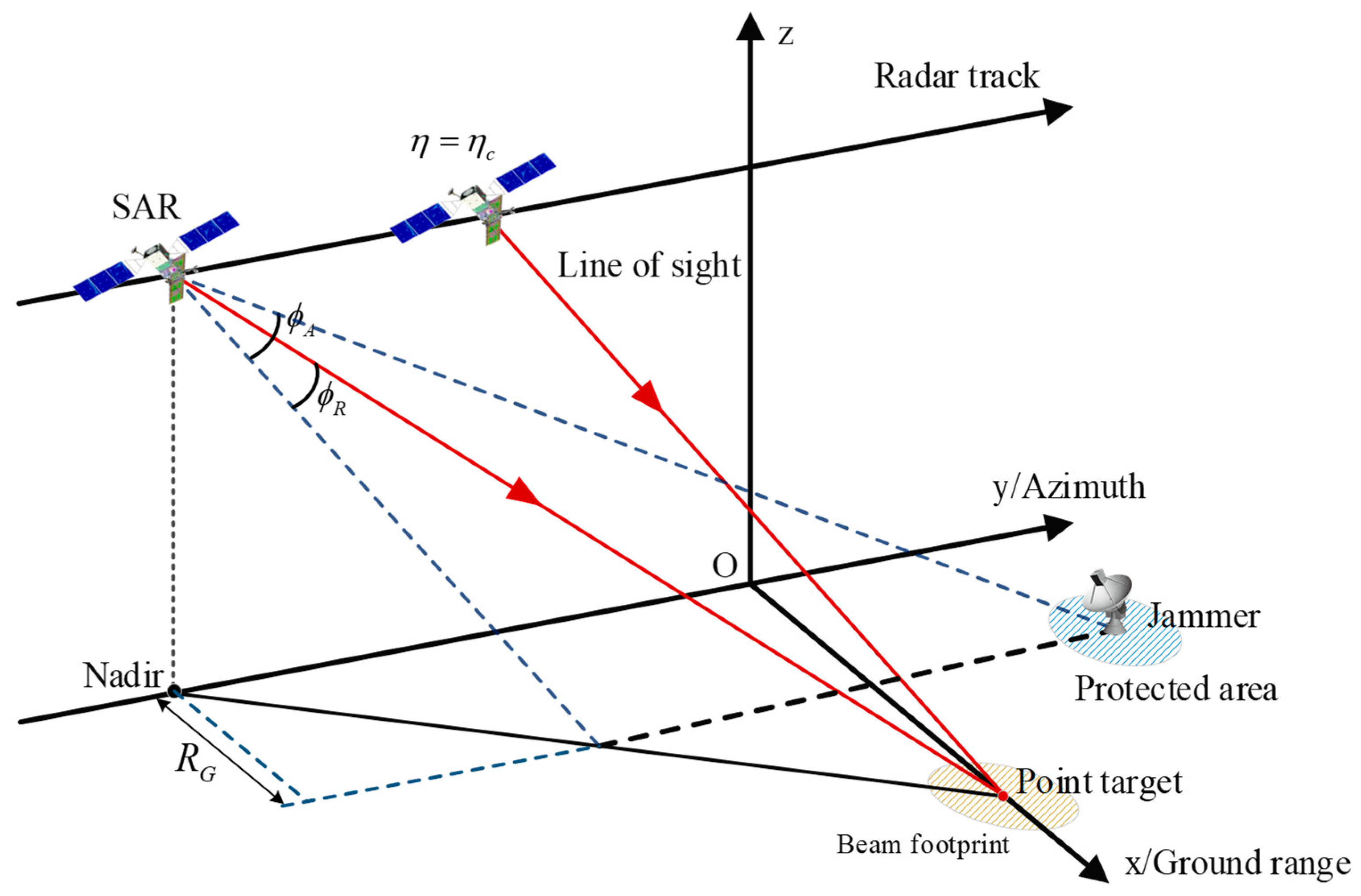Remotesensing 16 01234 g004