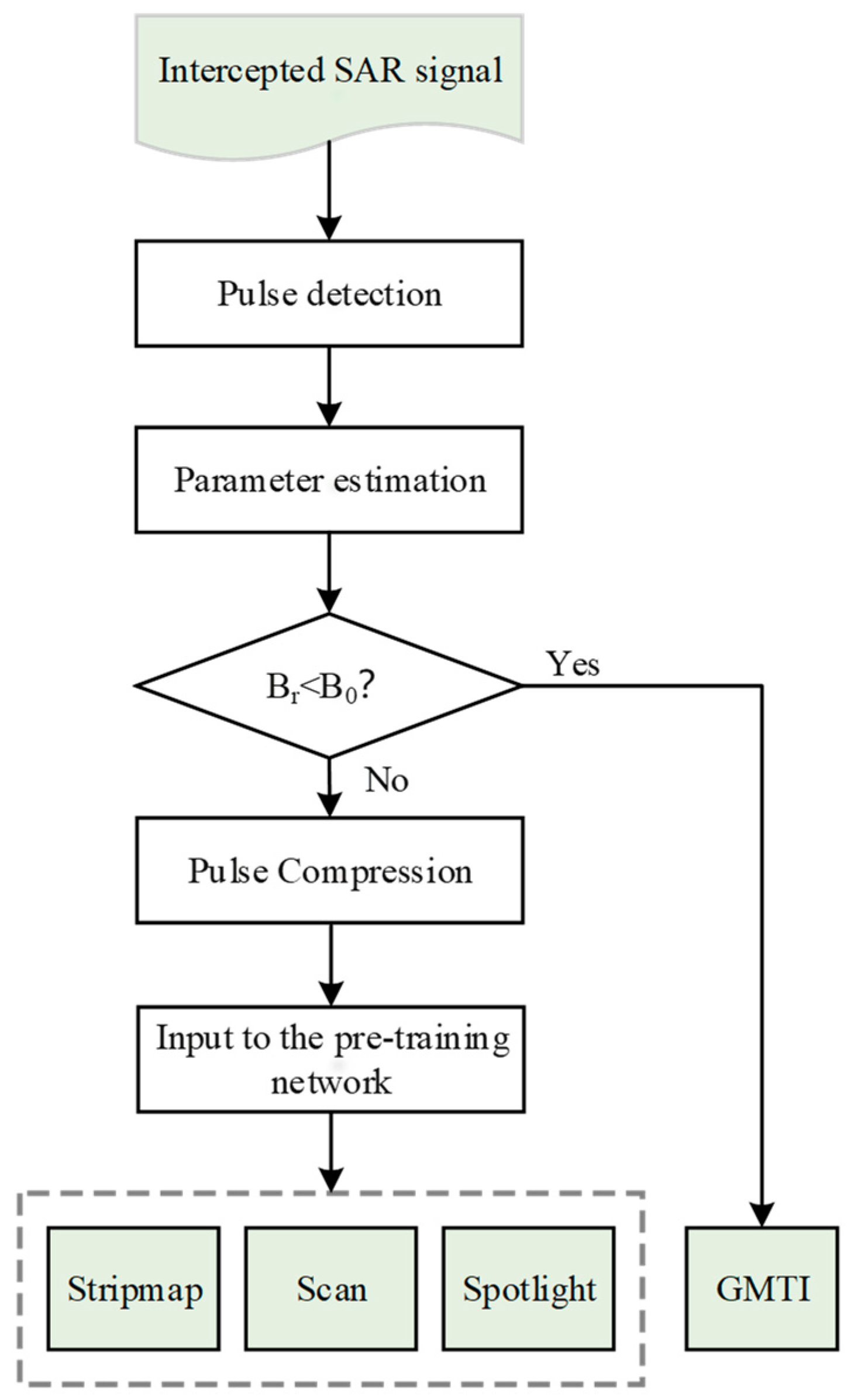 Remotesensing 16 01234 g008