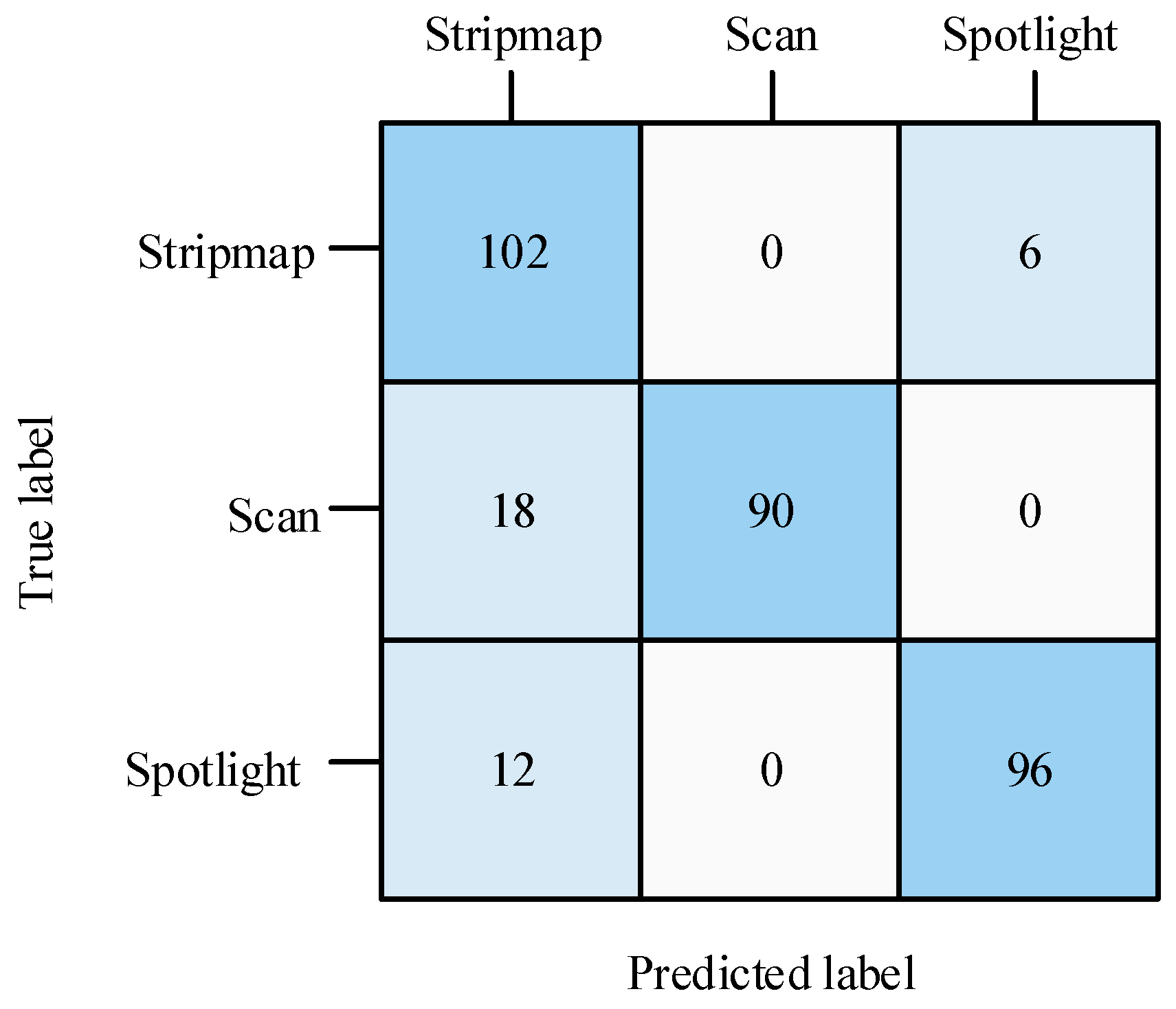 Remotesensing 16 01234 g011