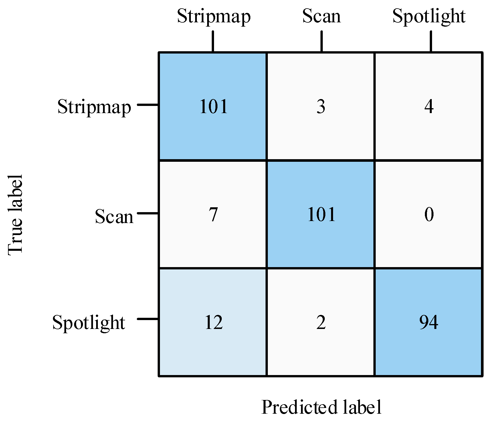 Remotesensing 16 01234 g015