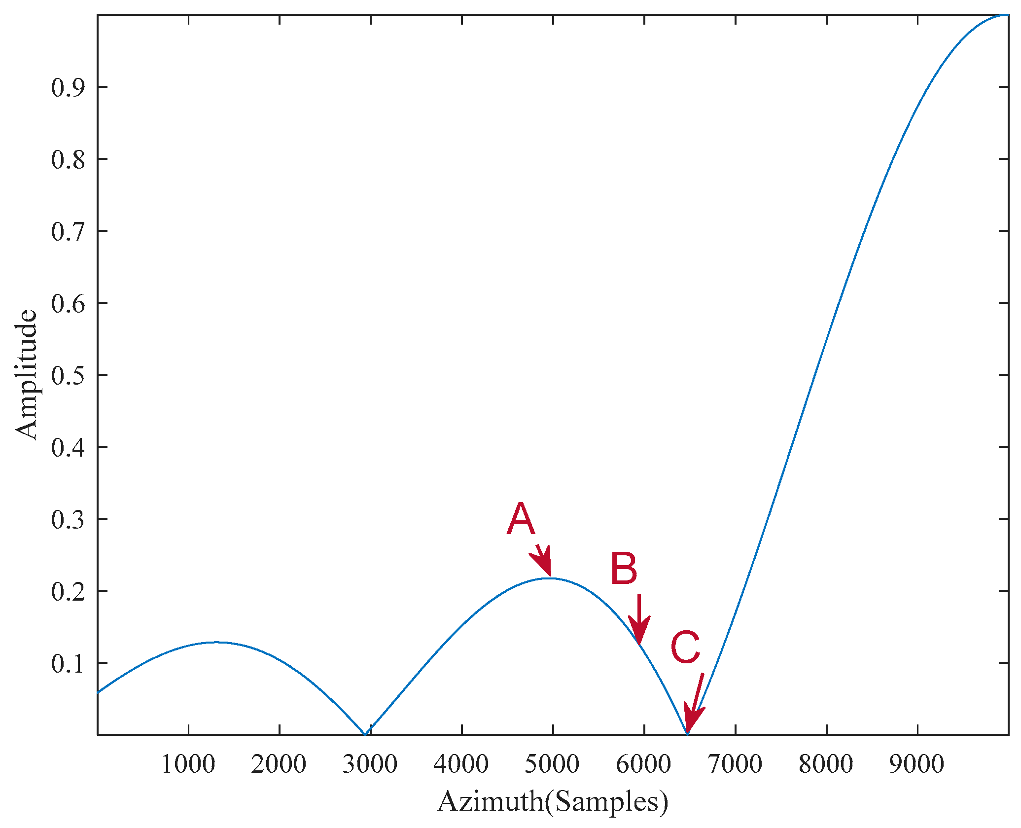 Remotesensing 16 01234 g016