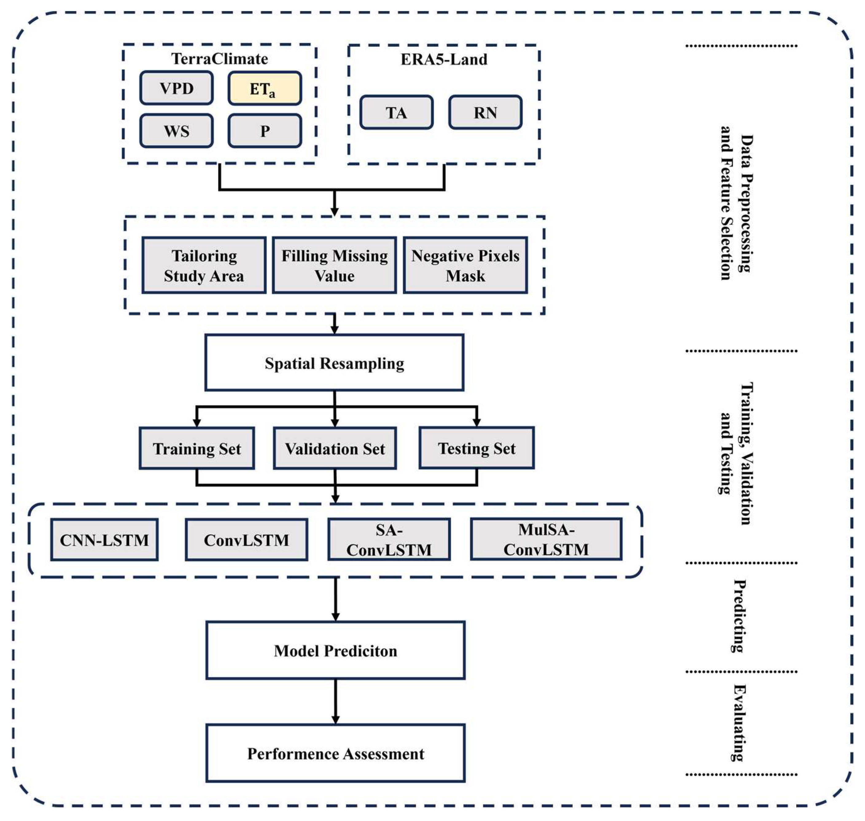 Remotesensing 16 01235 g002