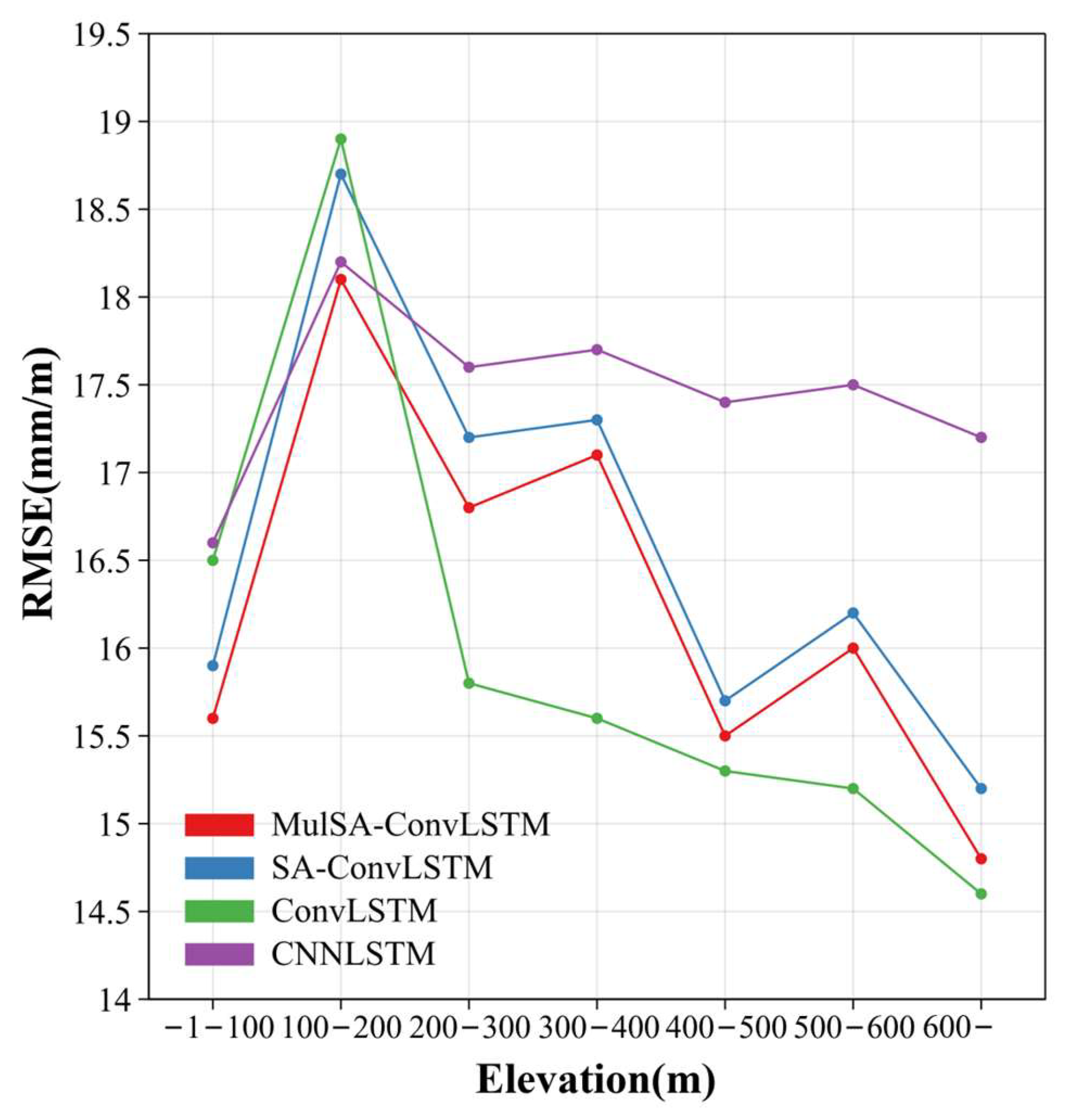 Remotesensing 16 01235 g008