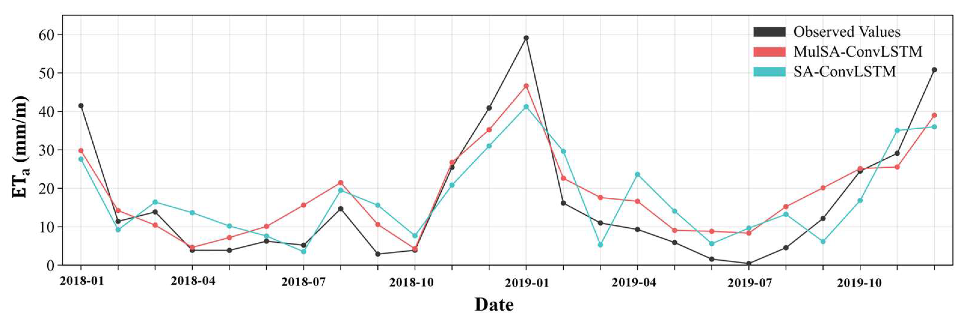 Remotesensing 16 01235 g009