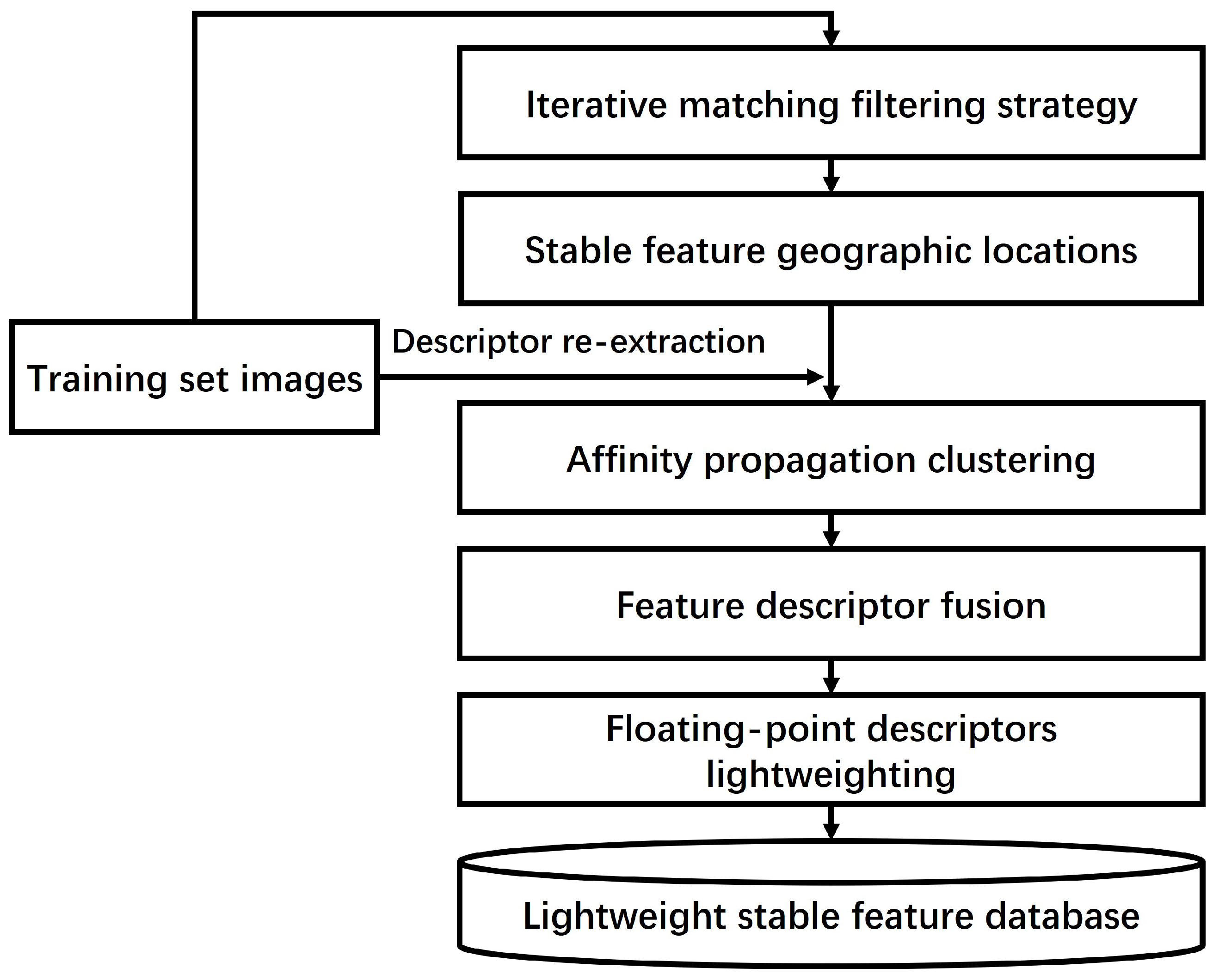 Remotesensing 16 01237 g001