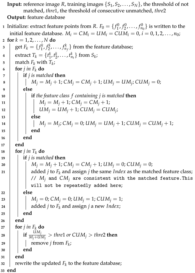 Remotesensing 16 01237 i001