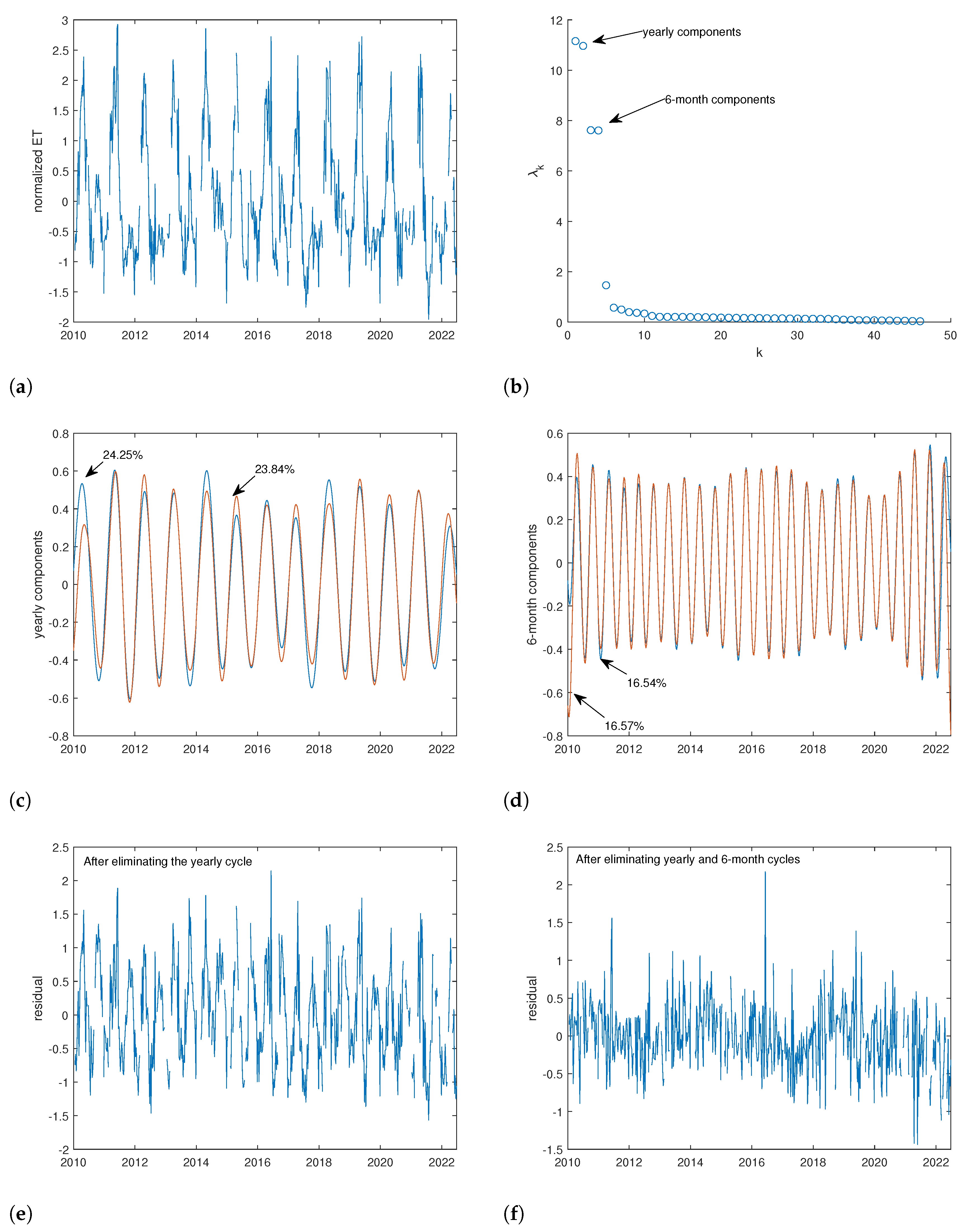 Remotesensing 16 01242 g004