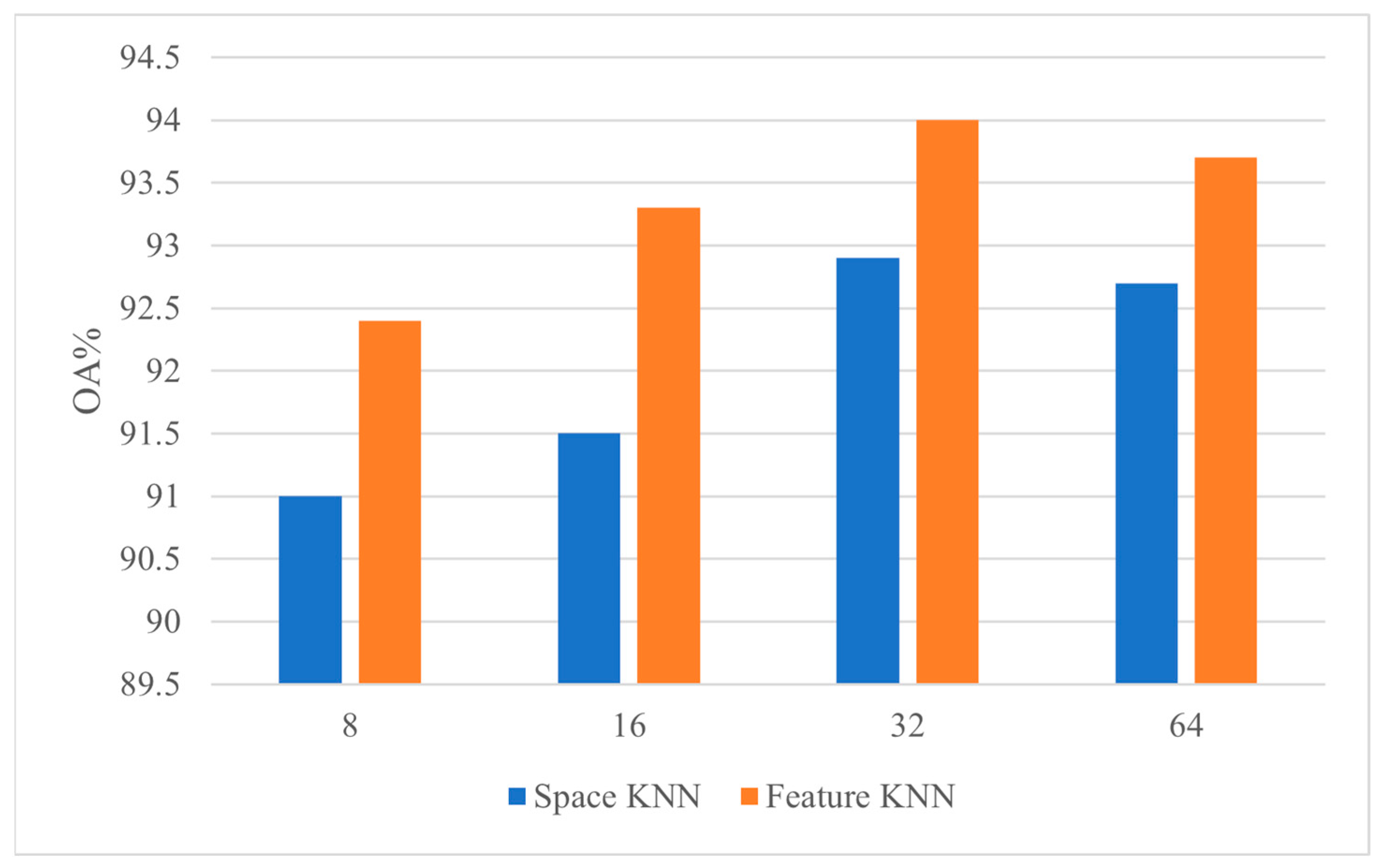 Remotesensing 16 01246 g006