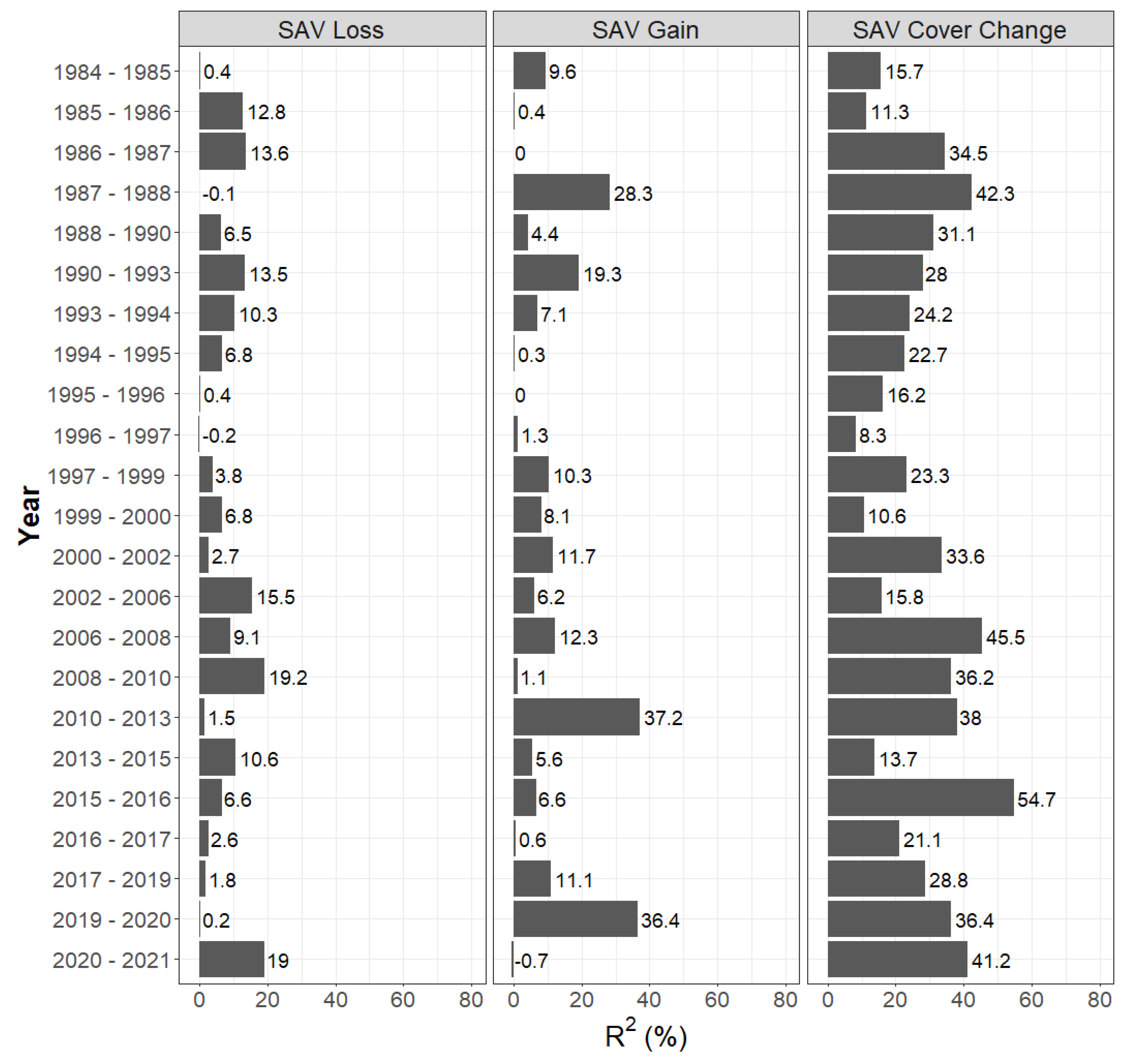 Remotesensing 16 01247 g007