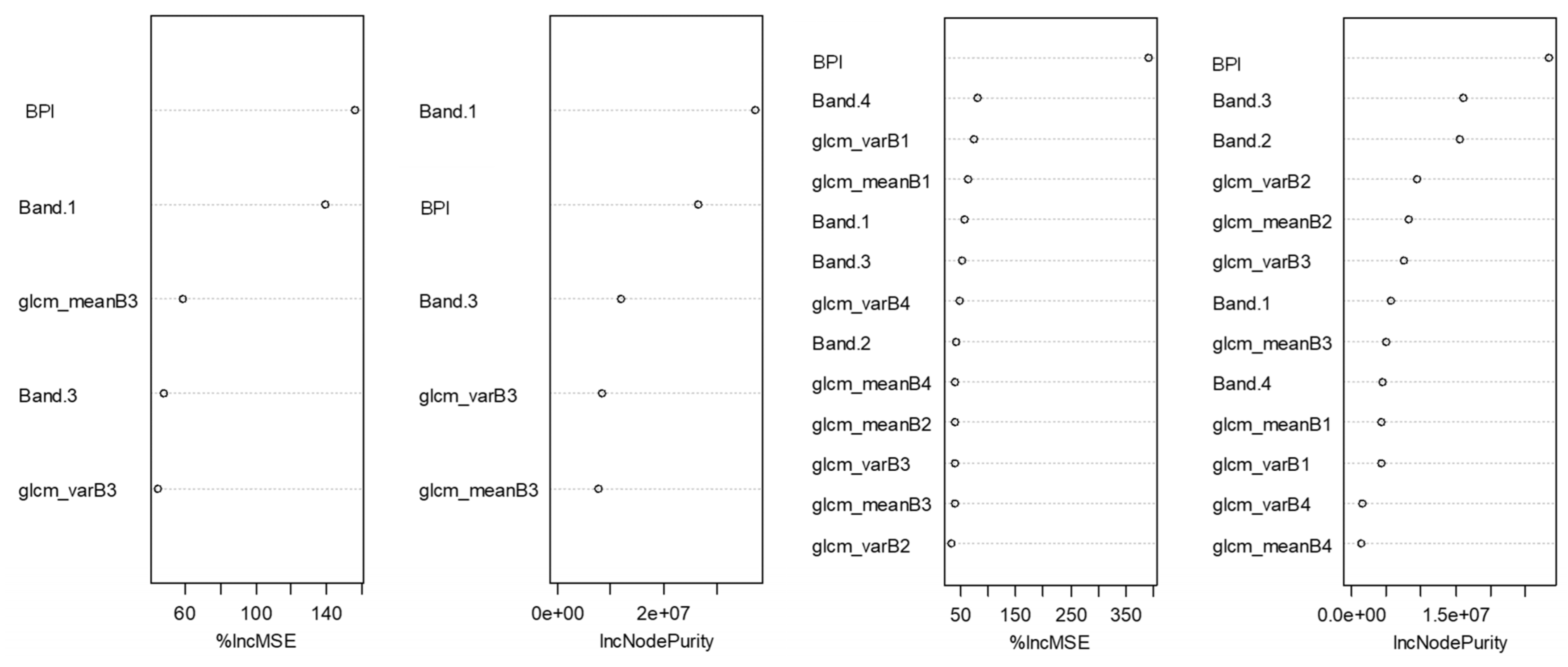 Remotesensing 16 01247 g0a1