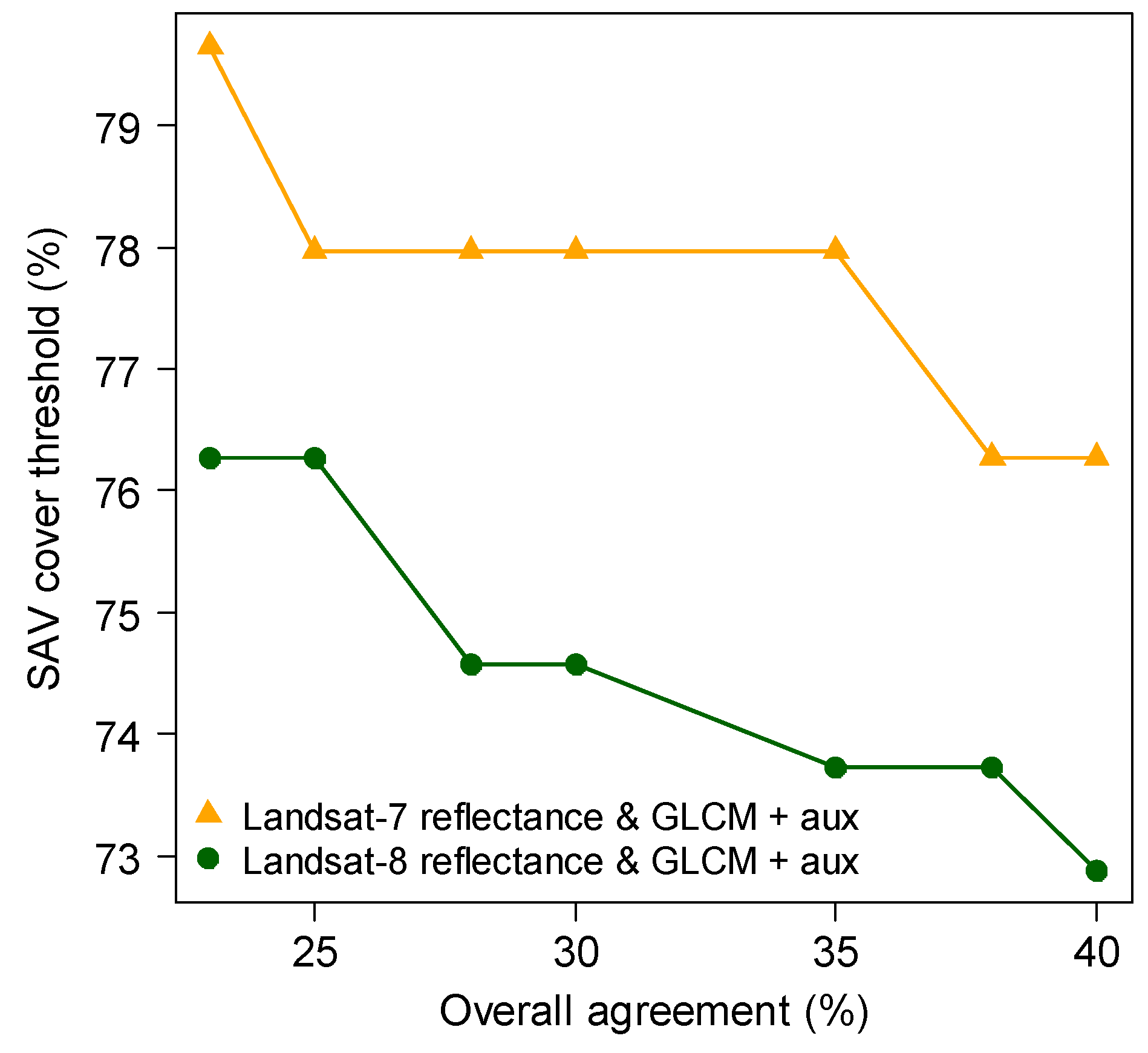 Remotesensing 16 01247 g0a2