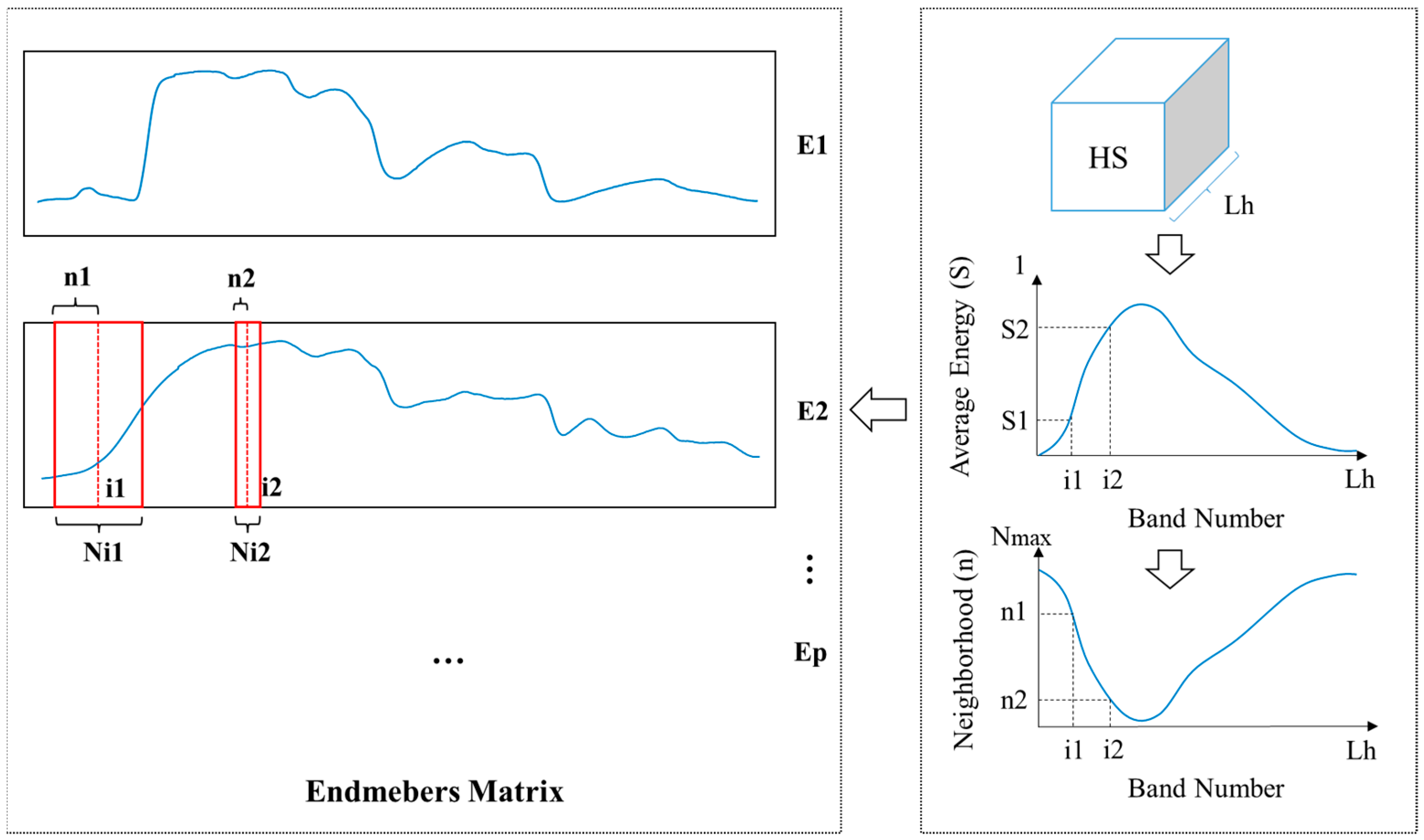 Remotesensing 16 01248 g005
