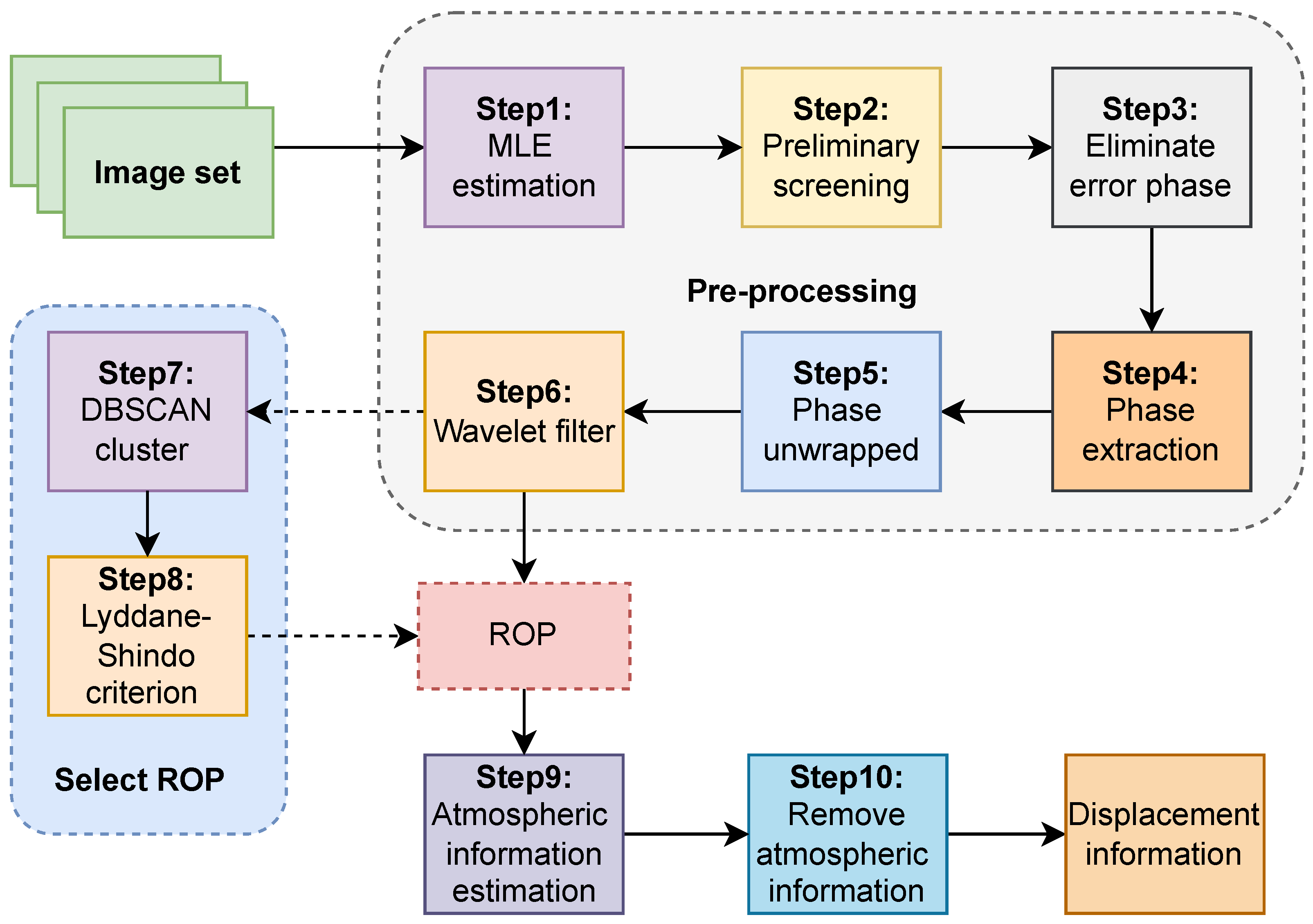 Remotesensing 16 01251 g003