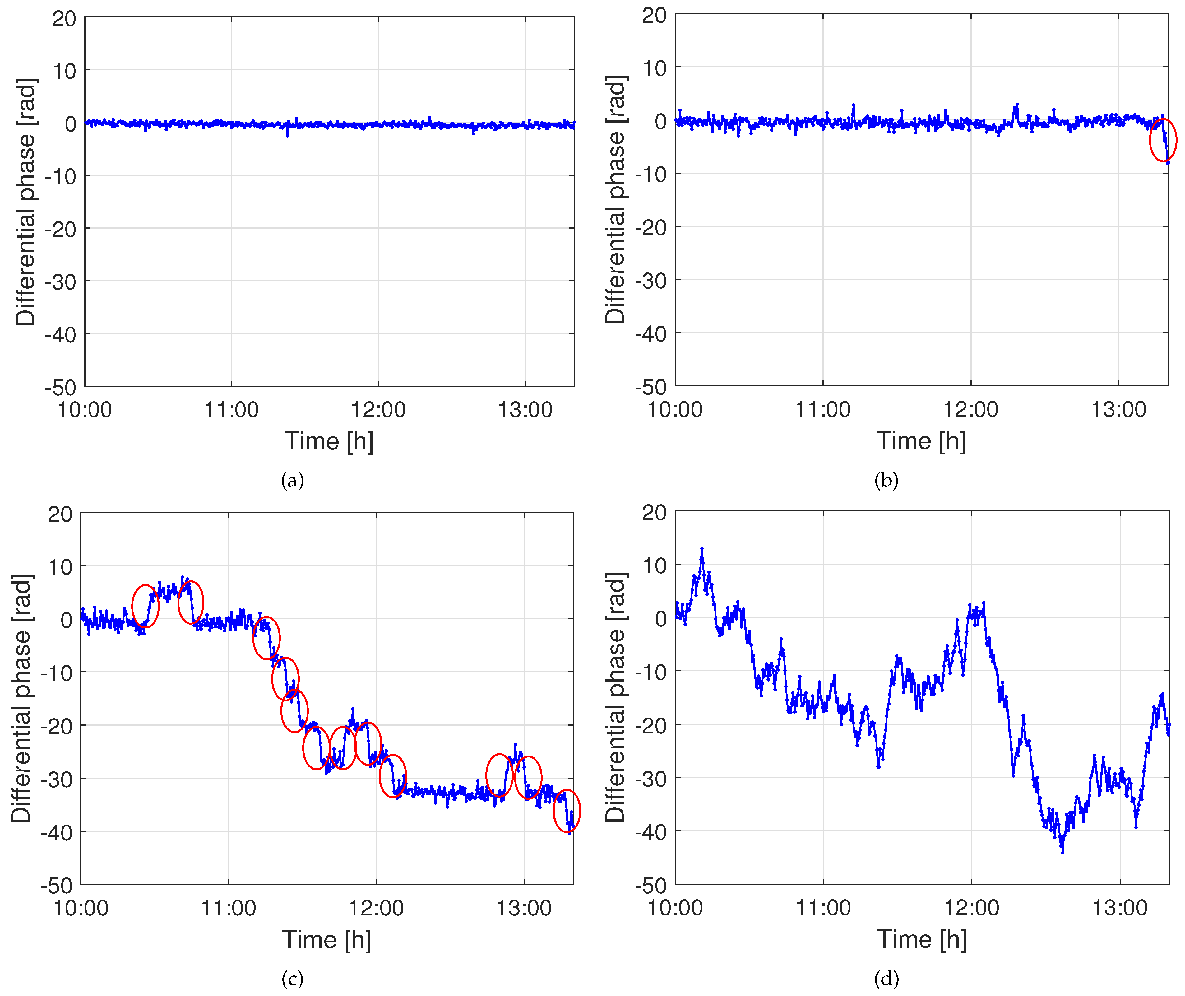 Remotesensing 16 01251 g007