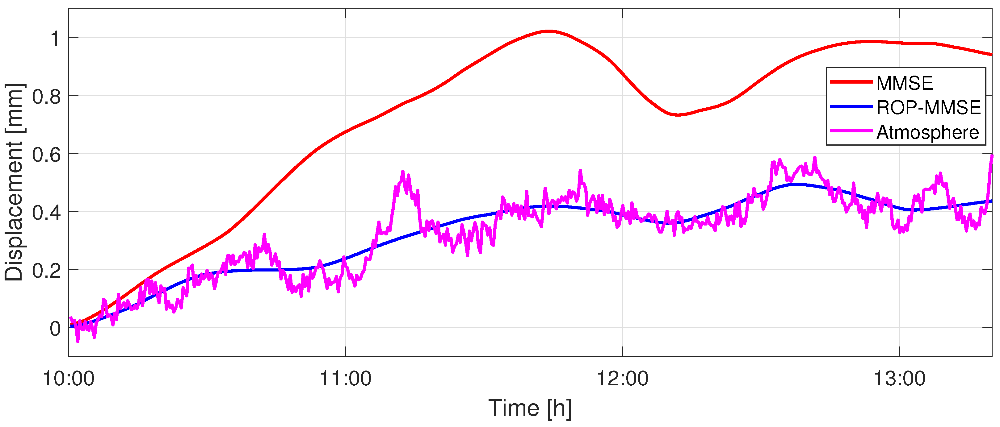 Remotesensing 16 01251 g012