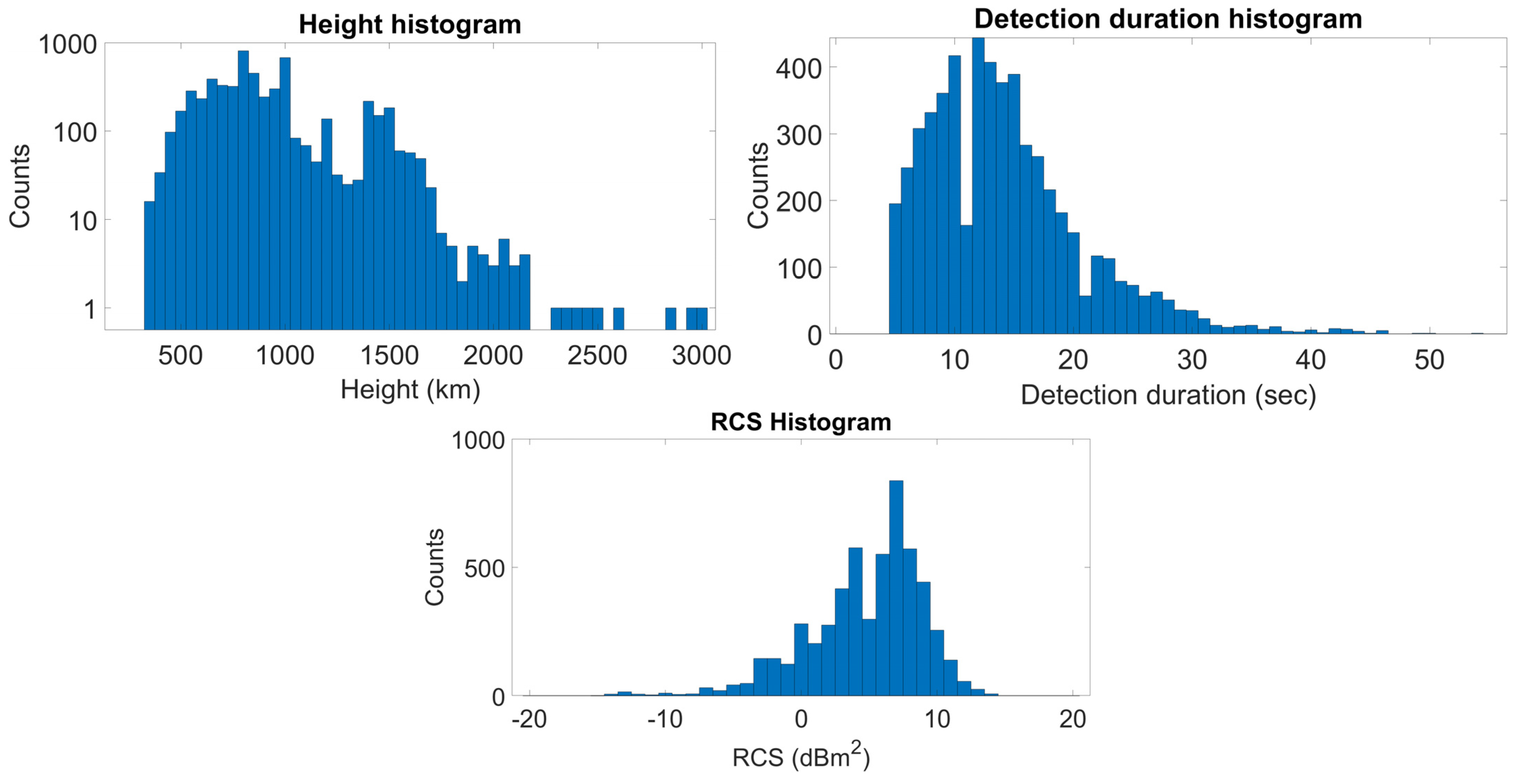 Remotesensing 16 01252 g008