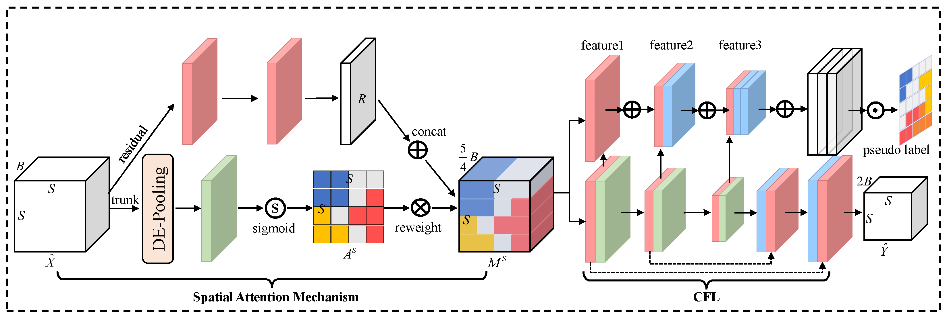 Remotesensing 16 01253 g004