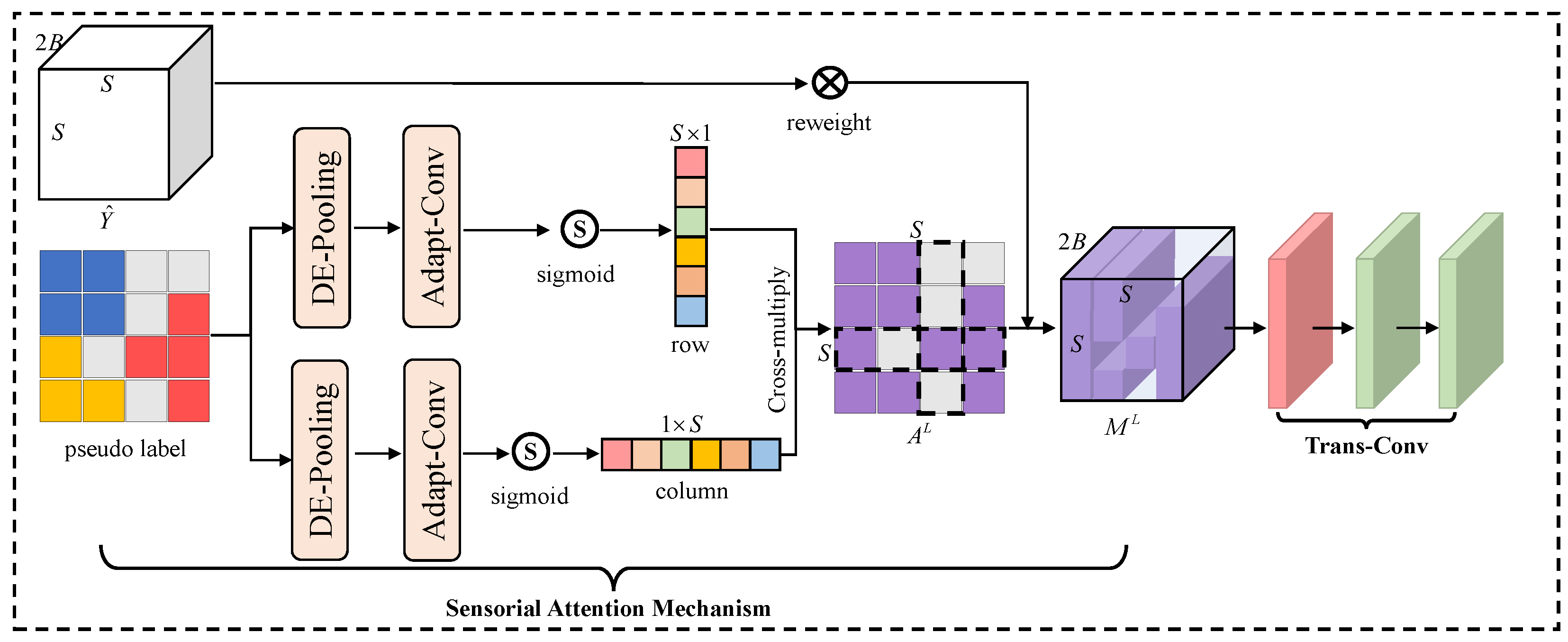 Remotesensing 16 01253 g005