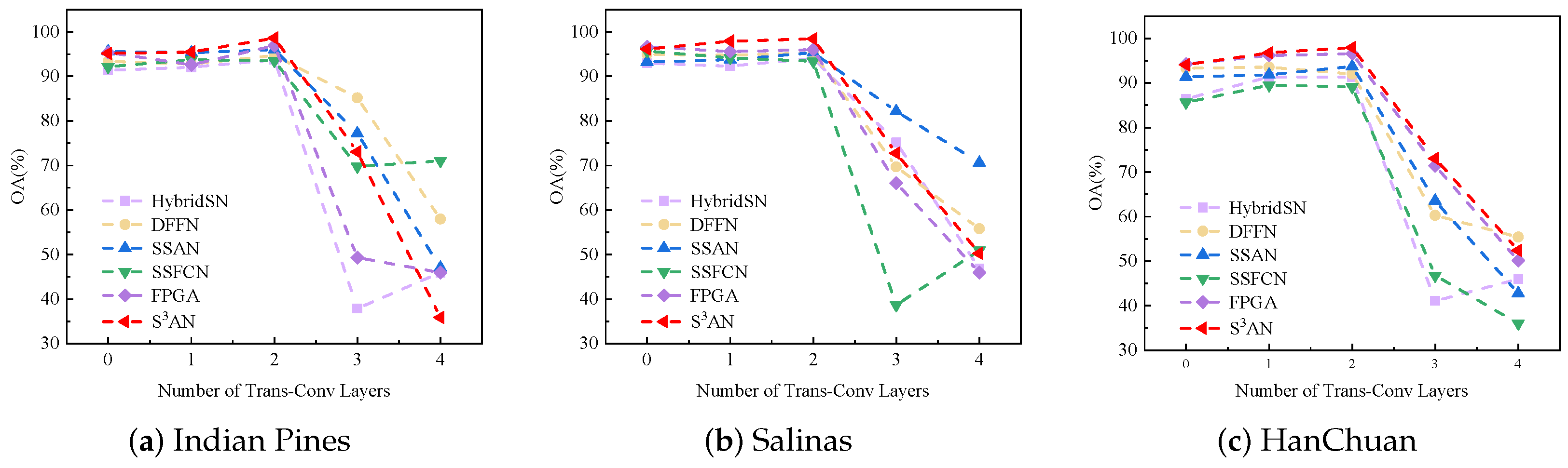 Remotesensing 16 01253 g013