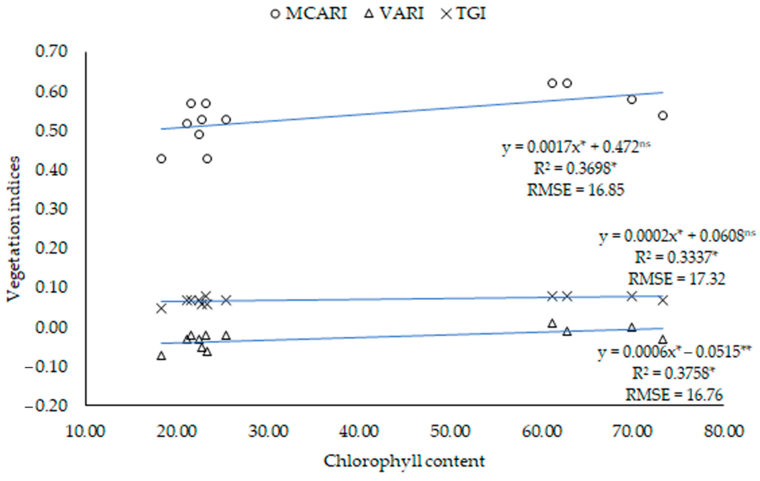 Remotesensing 16 01254 g010