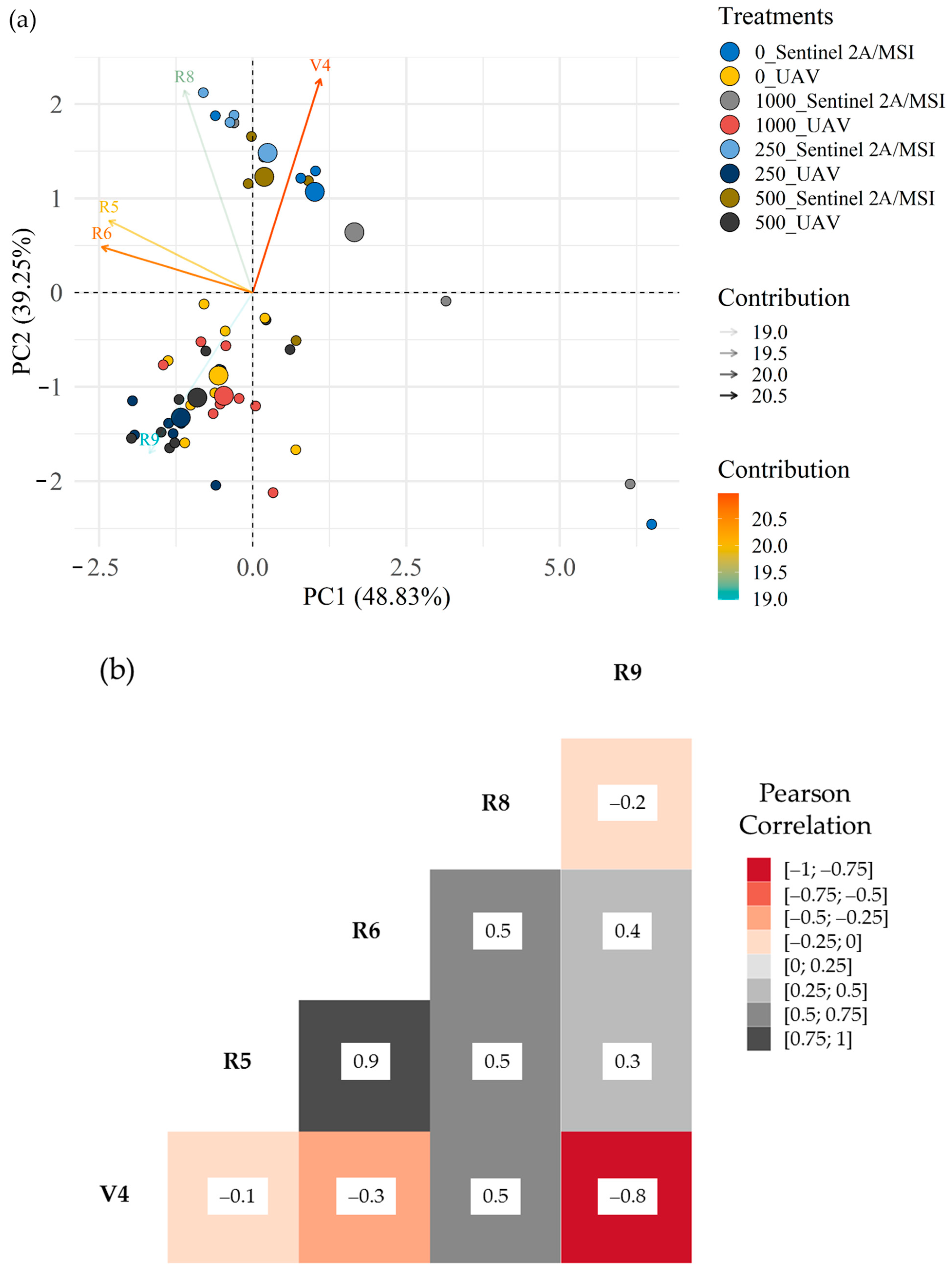 Remotesensing 16 01254 g015