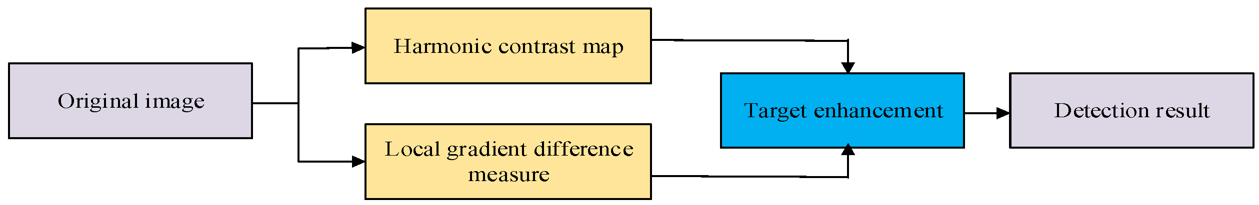 Remotesensing 16 01255 g001