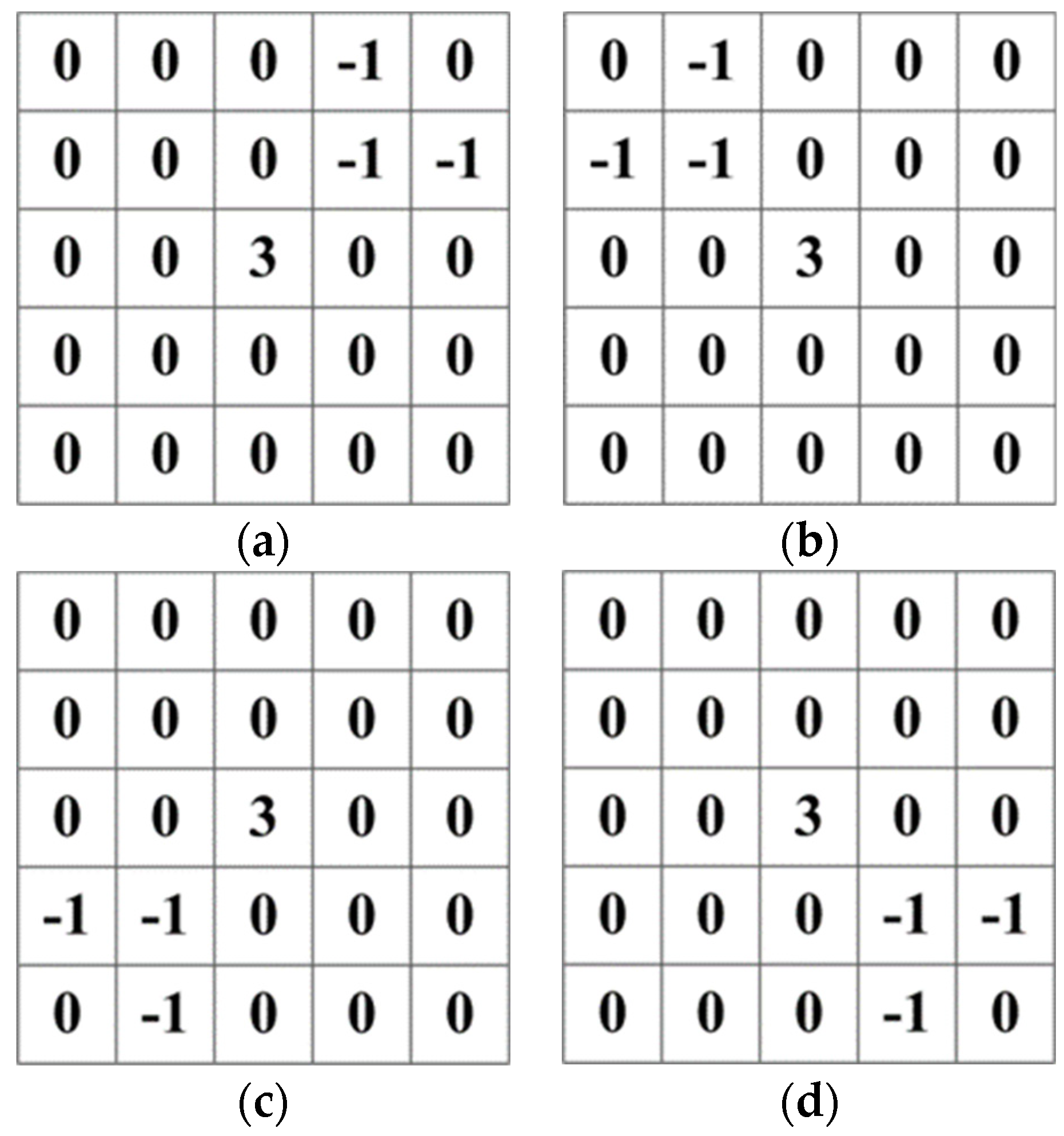 Remotesensing 16 01255 g005