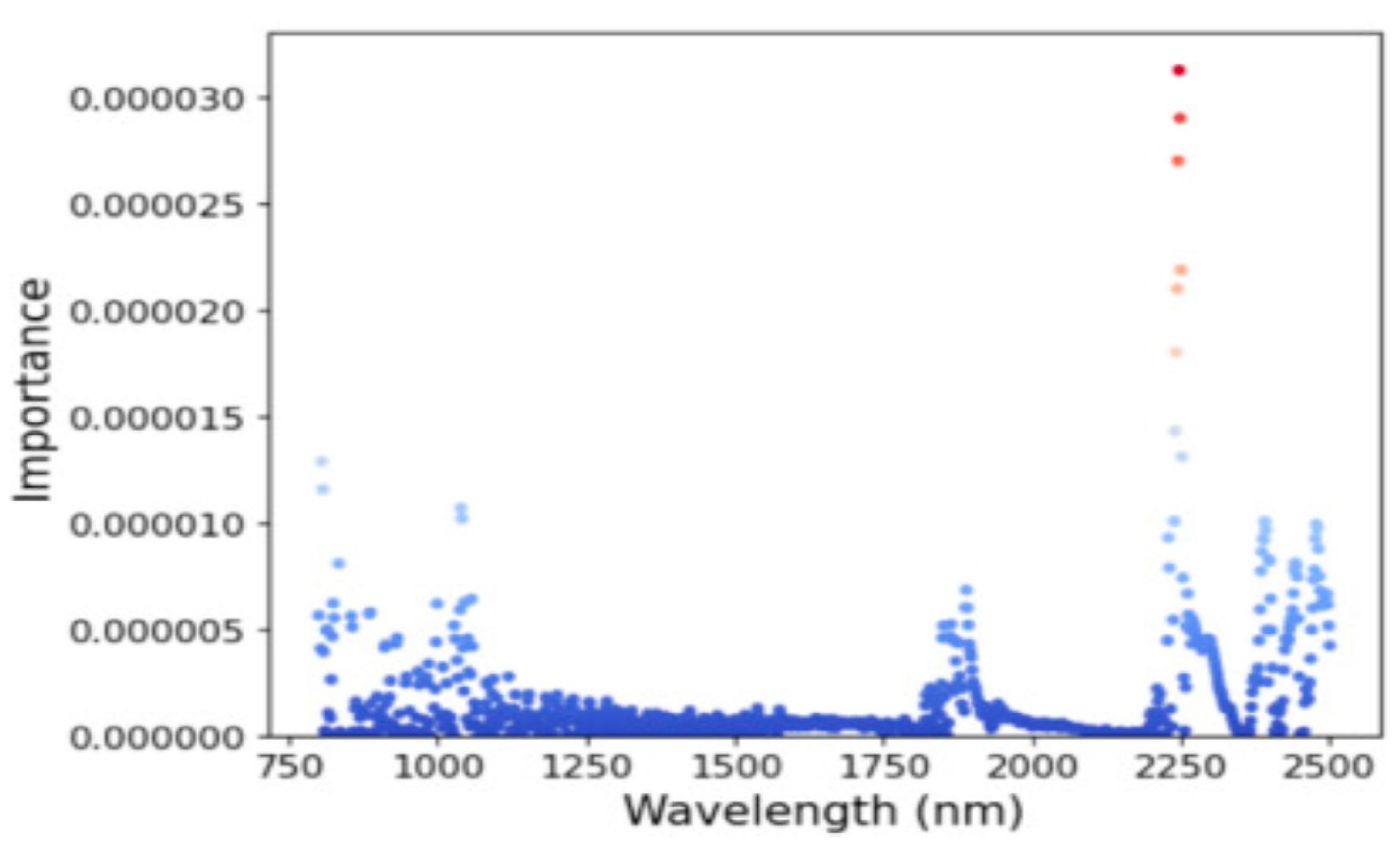 Remotesensing 16 01256 g008